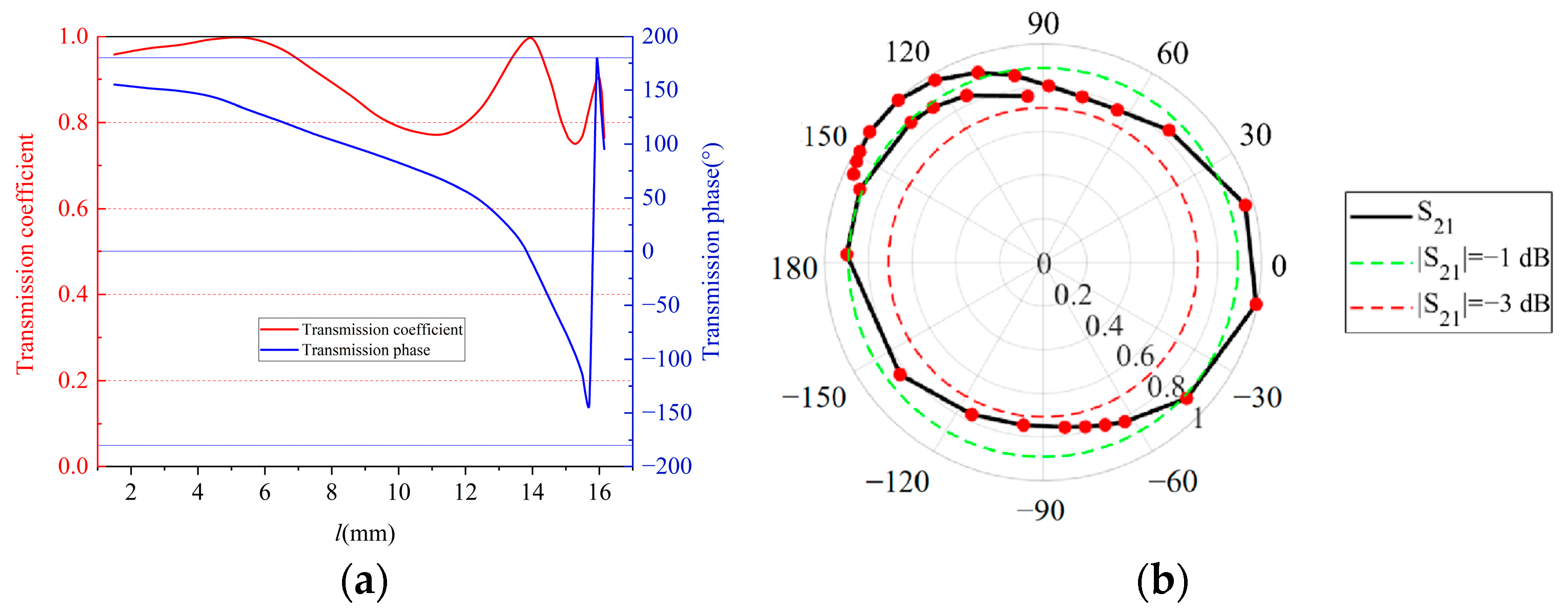 Electronics 14 01774 g013