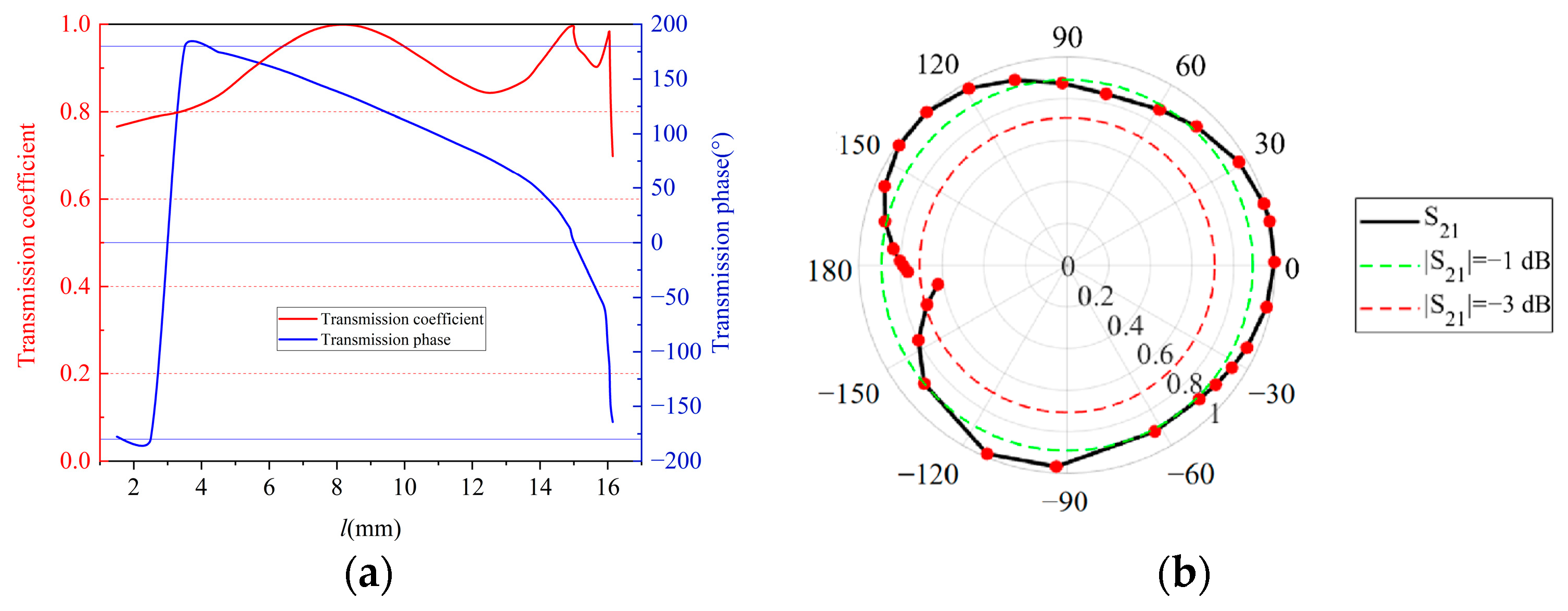 Electronics 14 01774 g014