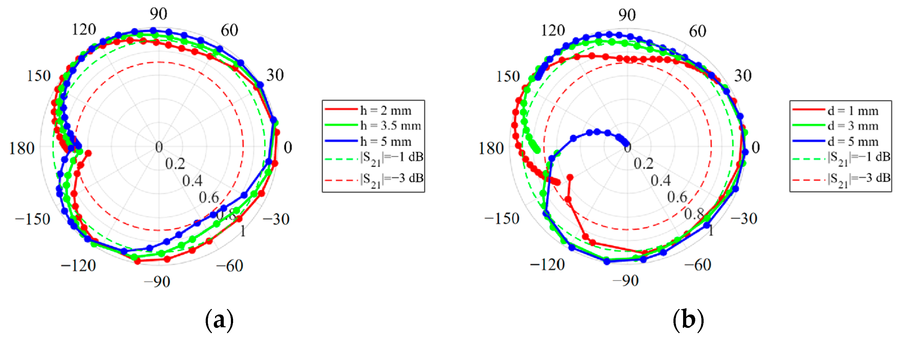 Electronics 14 01774 g015