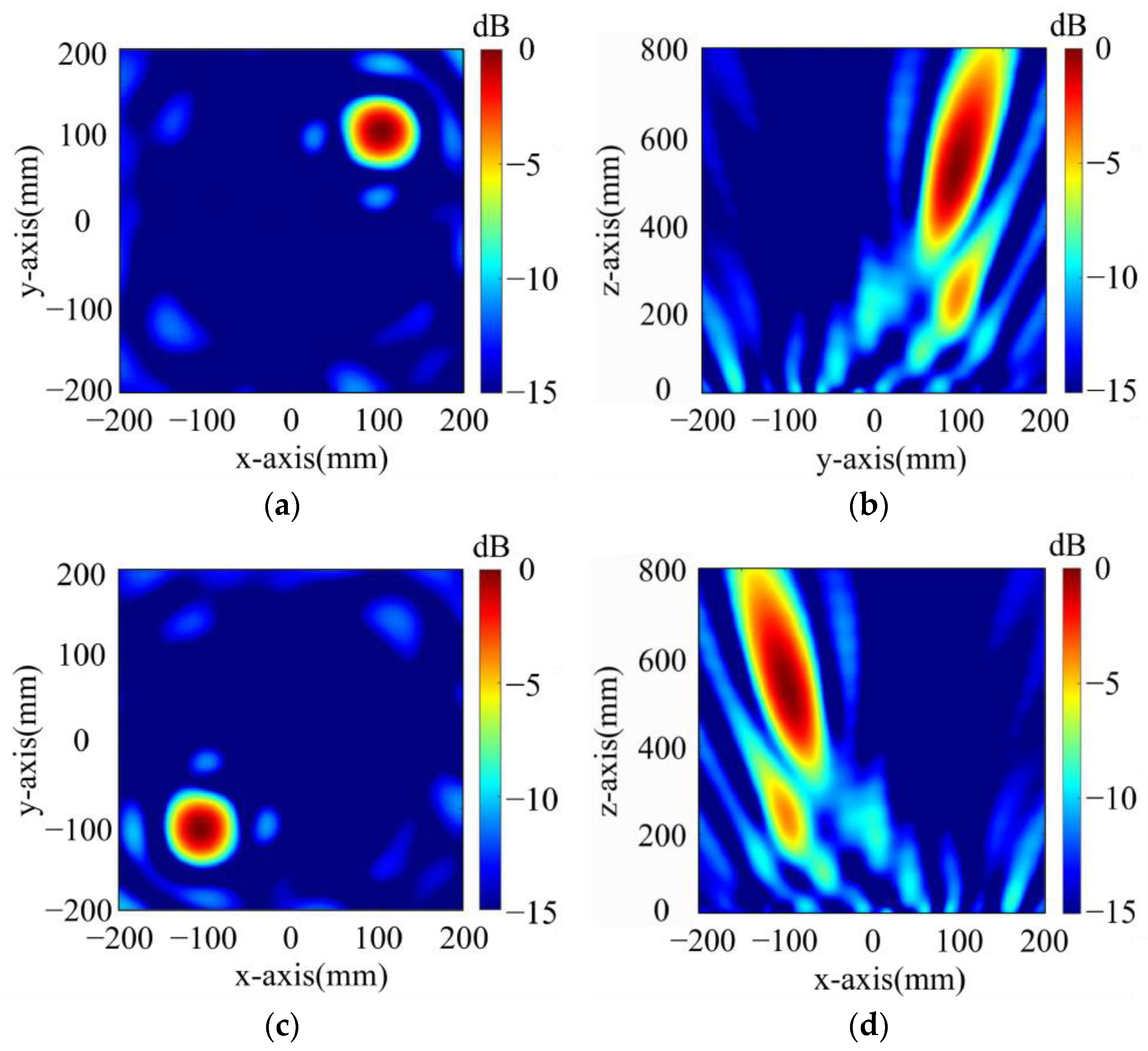 Electronics 14 01774 g028