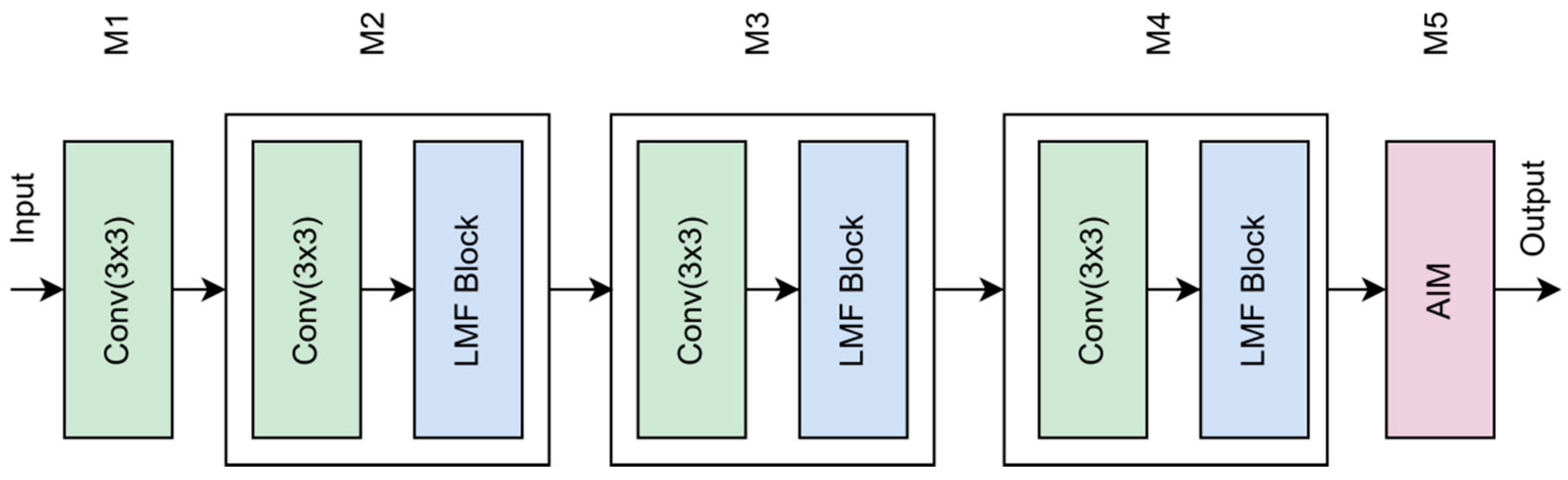 Electronics 14 01776 g002