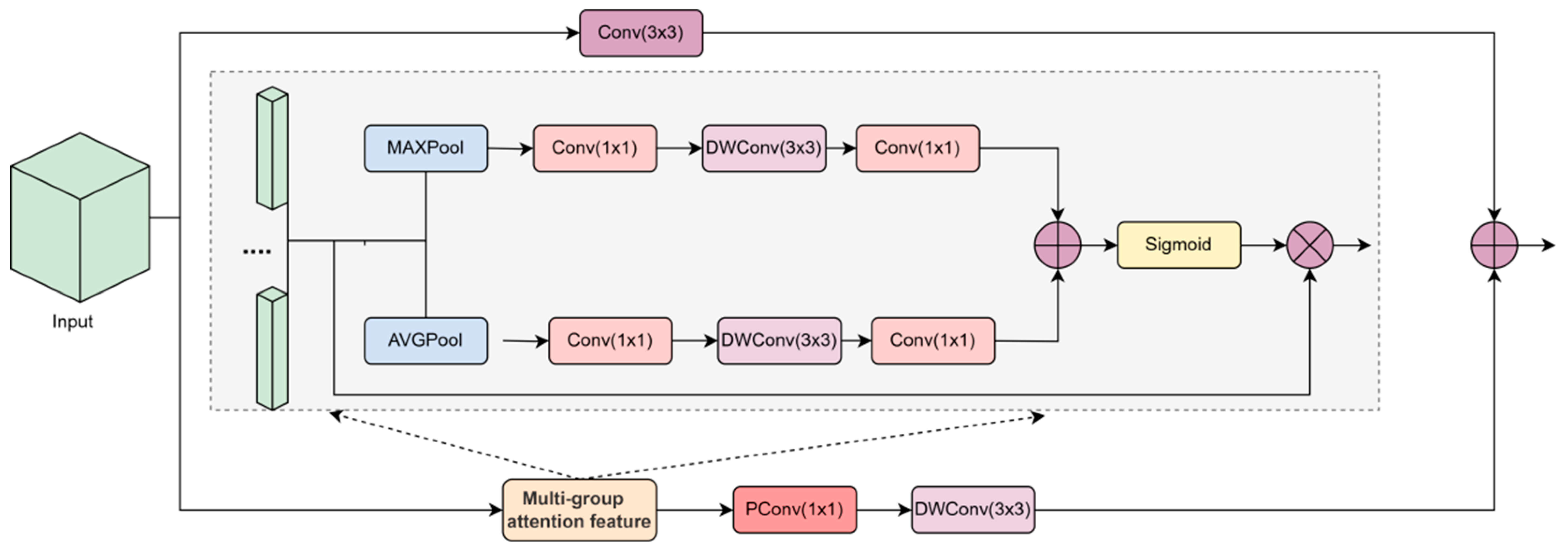 Electronics 14 01776 g004