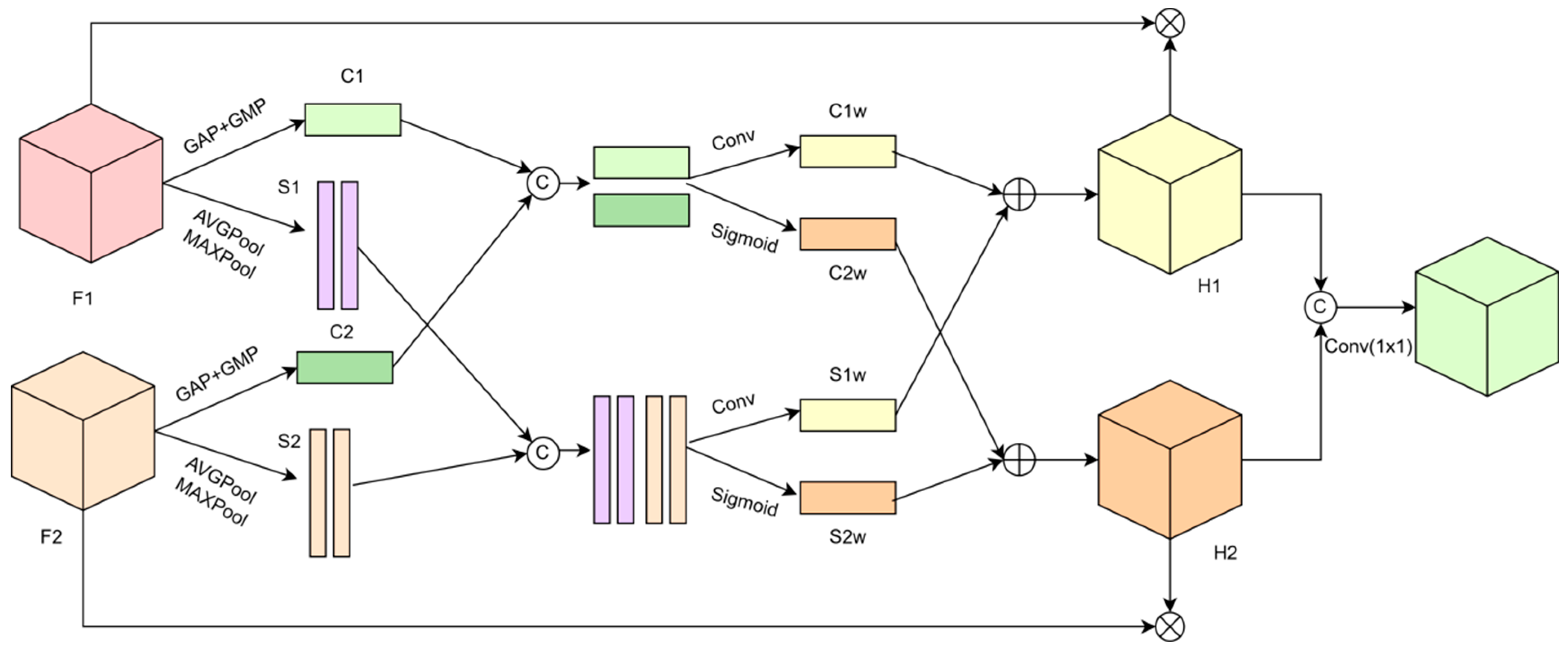 Electronics 14 01776 g006