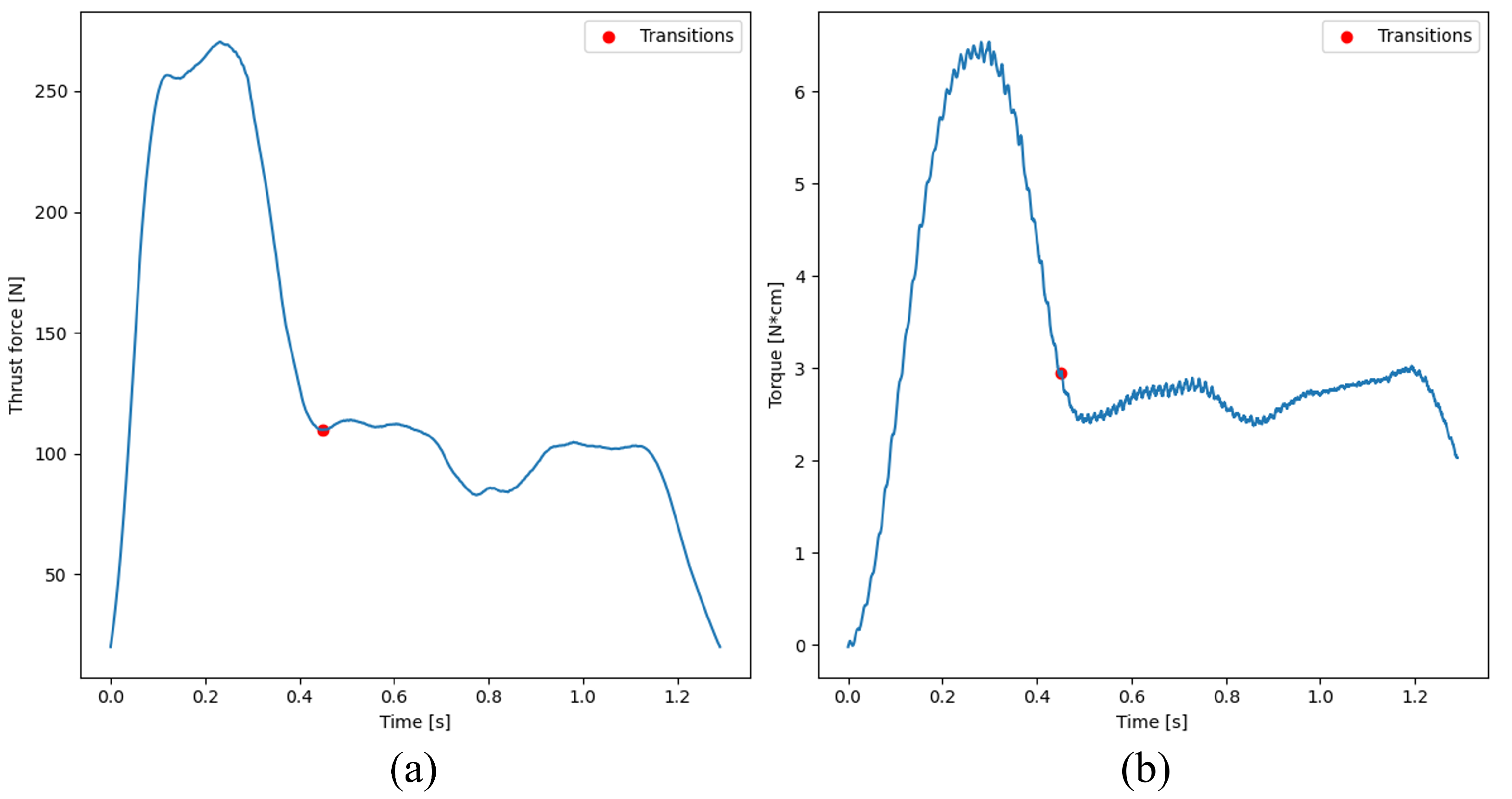 Electronics 14 01777 g004