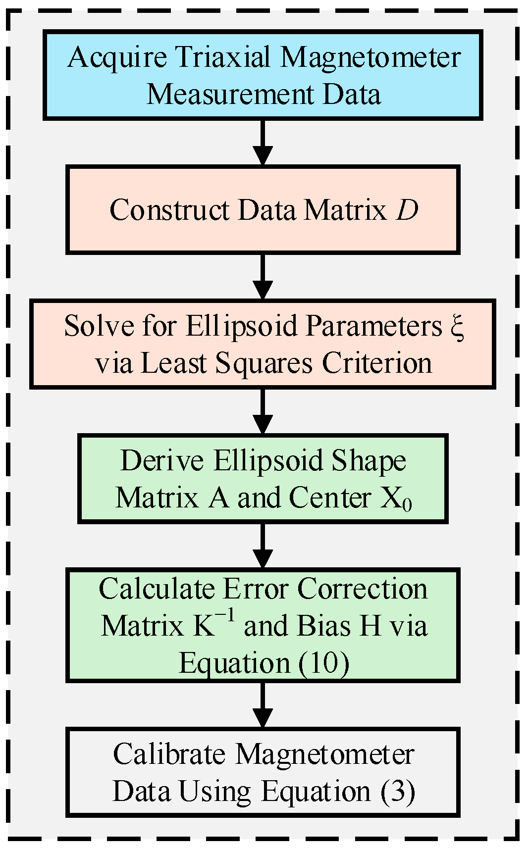 Electronics 14 01778 g001