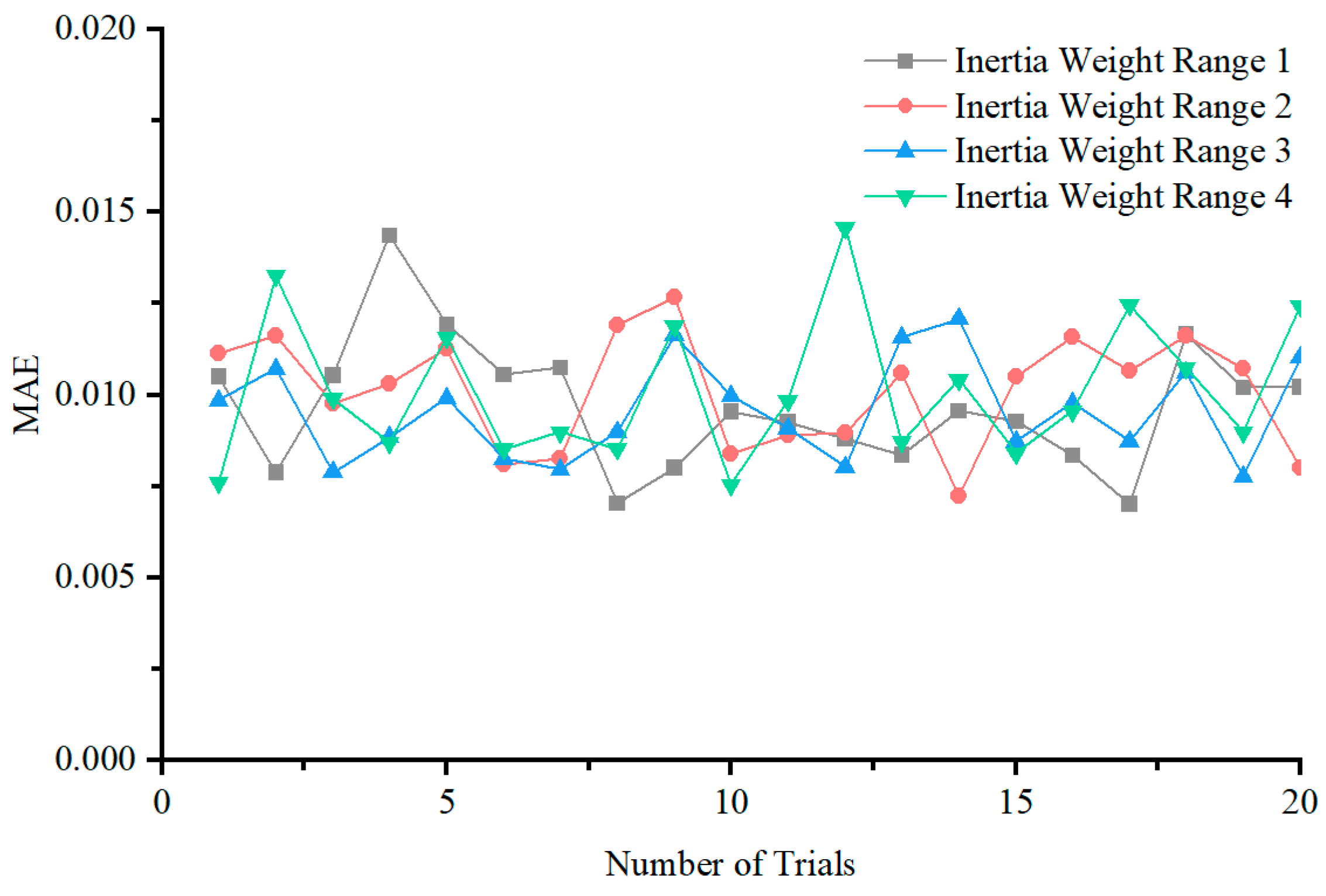 Electronics 14 01778 g005