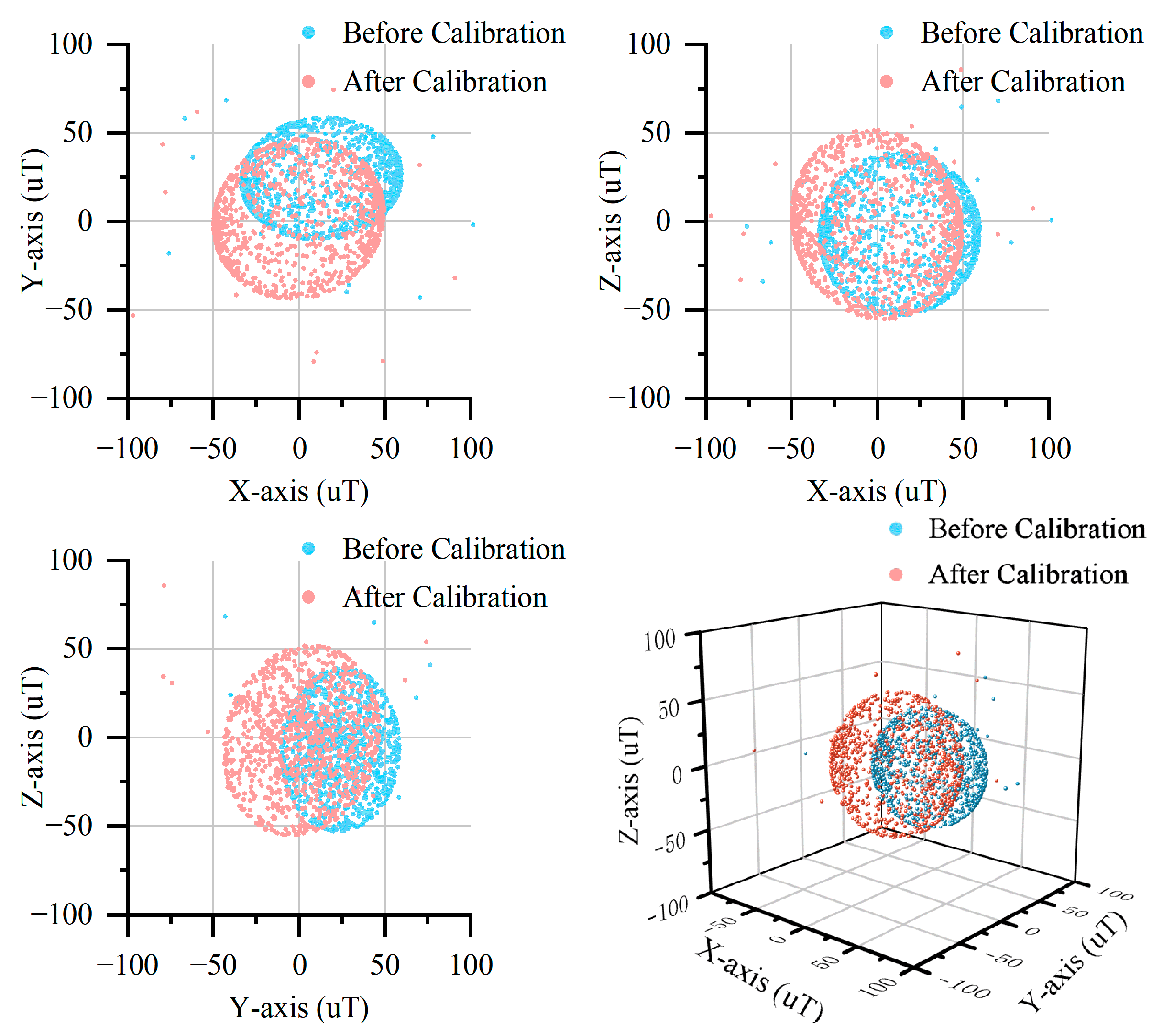 Electronics 14 01778 g008