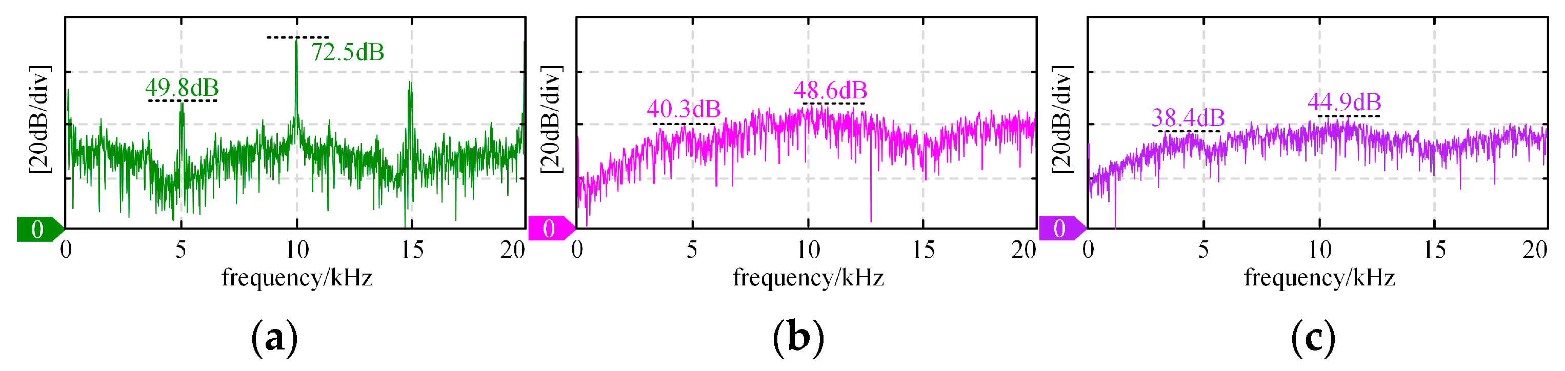 Electronics 14 01779 g013