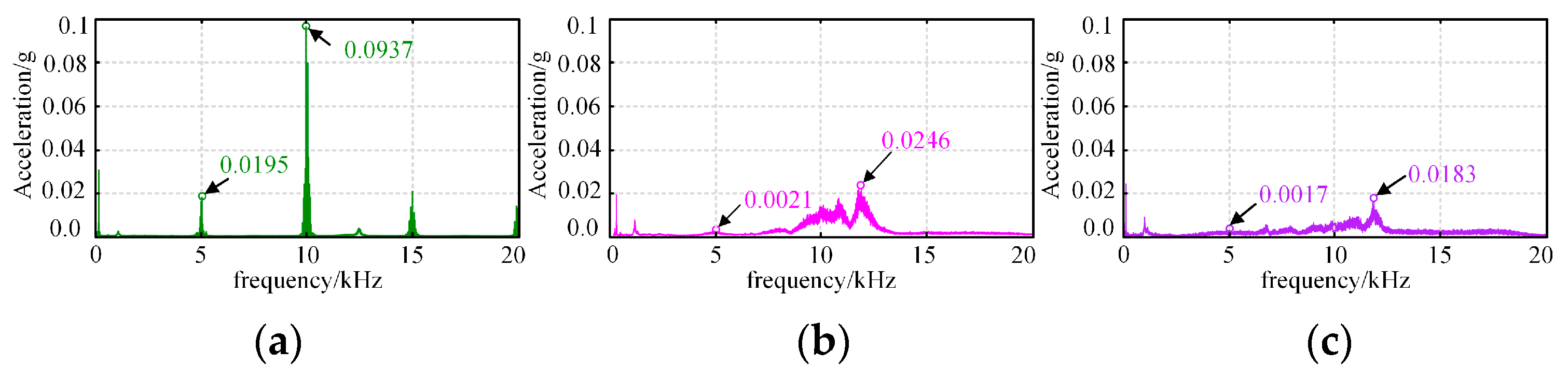 Electronics 14 01779 g015