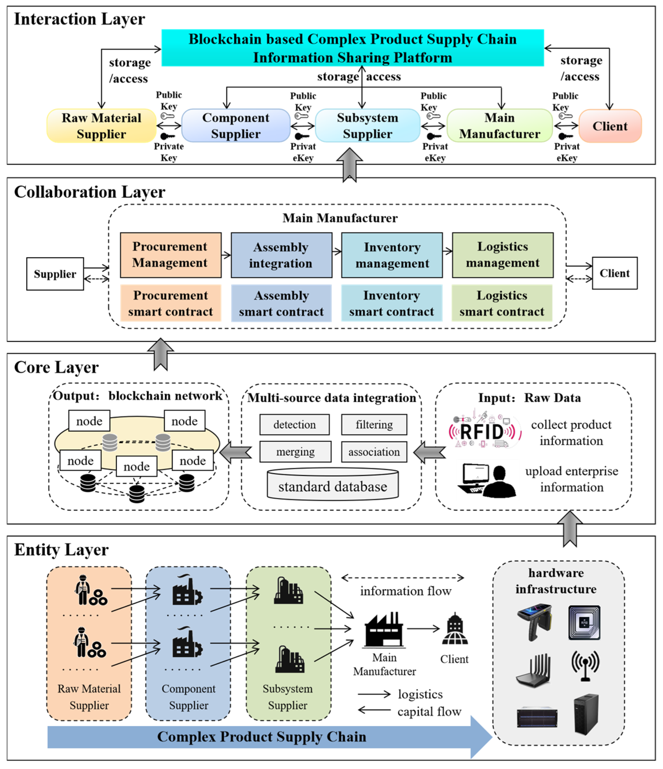 Electronics 14 01780 g001