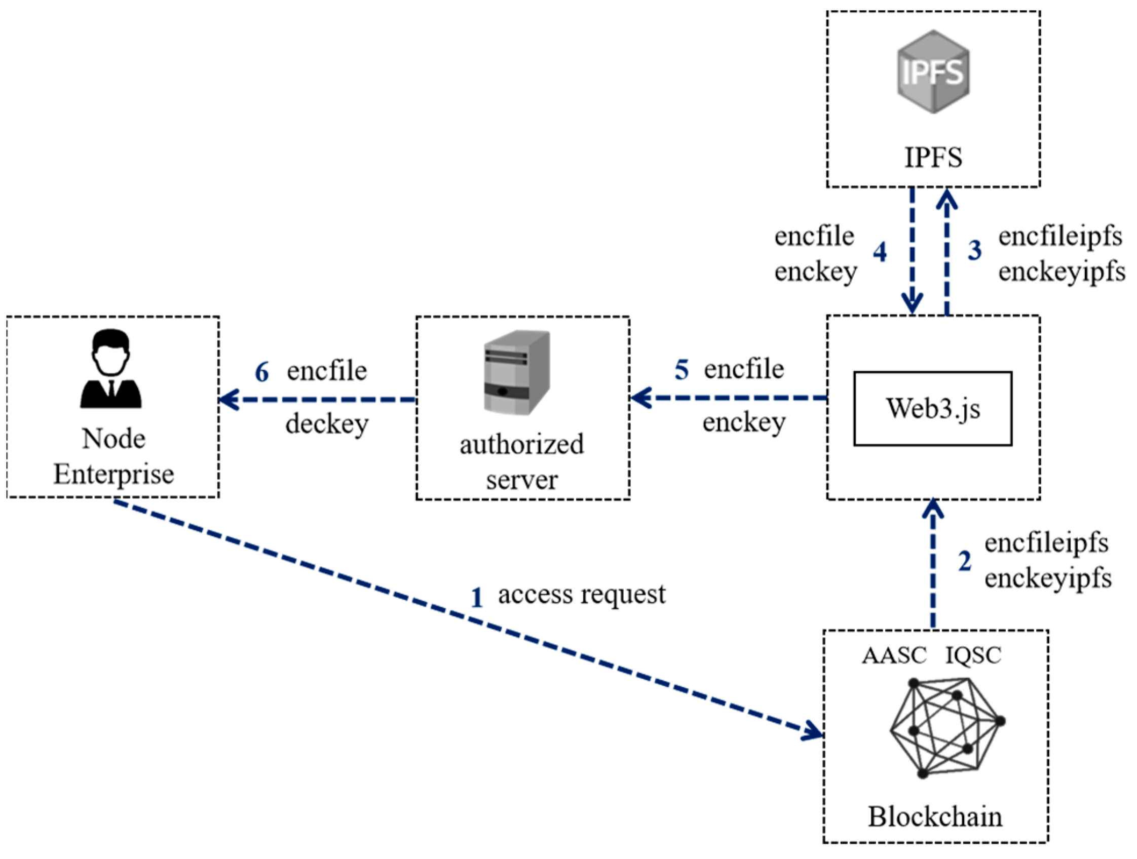 Electronics 14 01780 g003