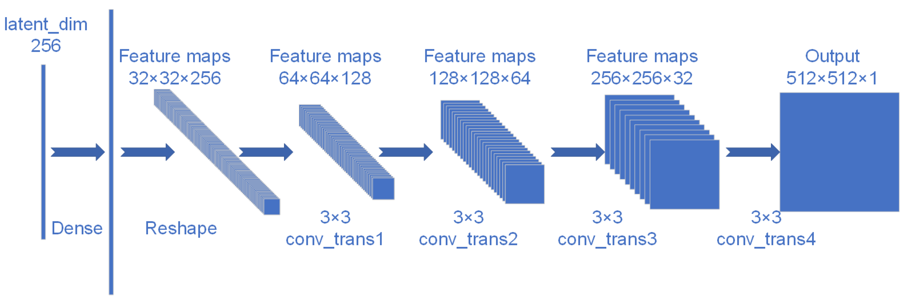 Electronics 14 01785 g003