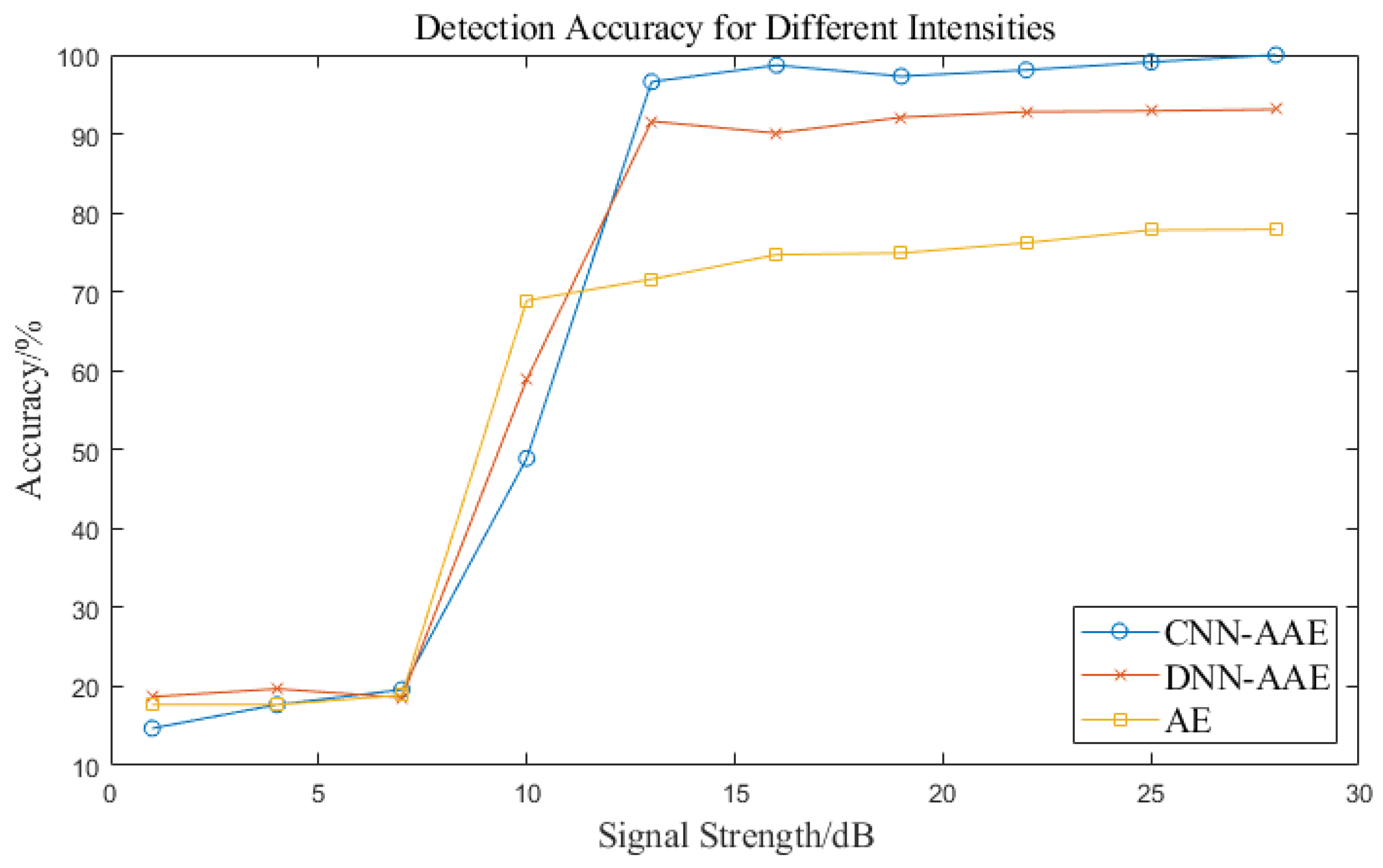 Electronics 14 01785 g010