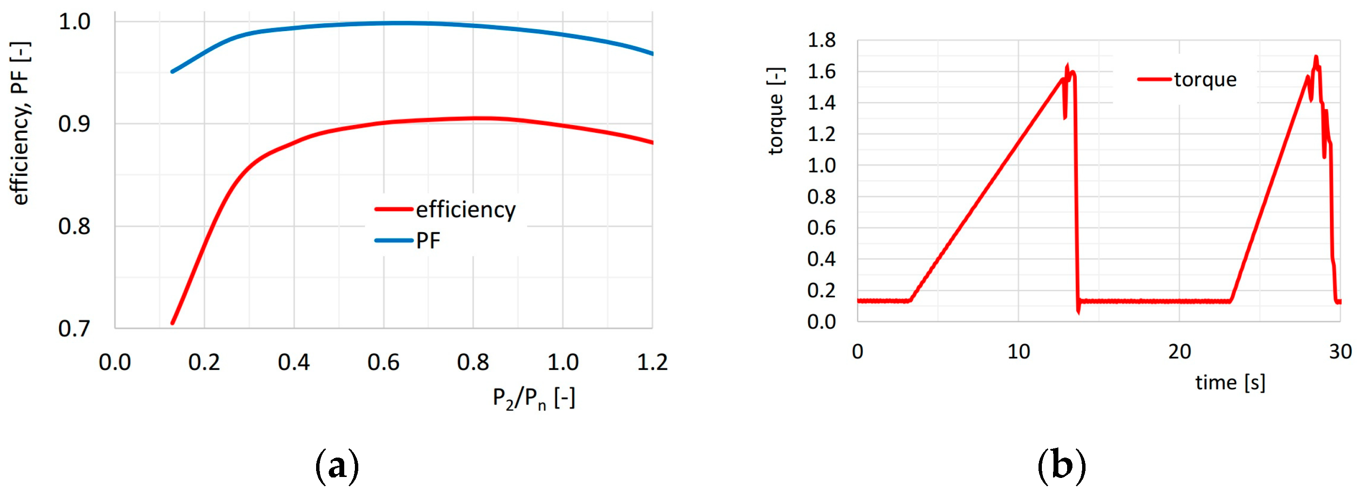 Electronics 14 01787 g005