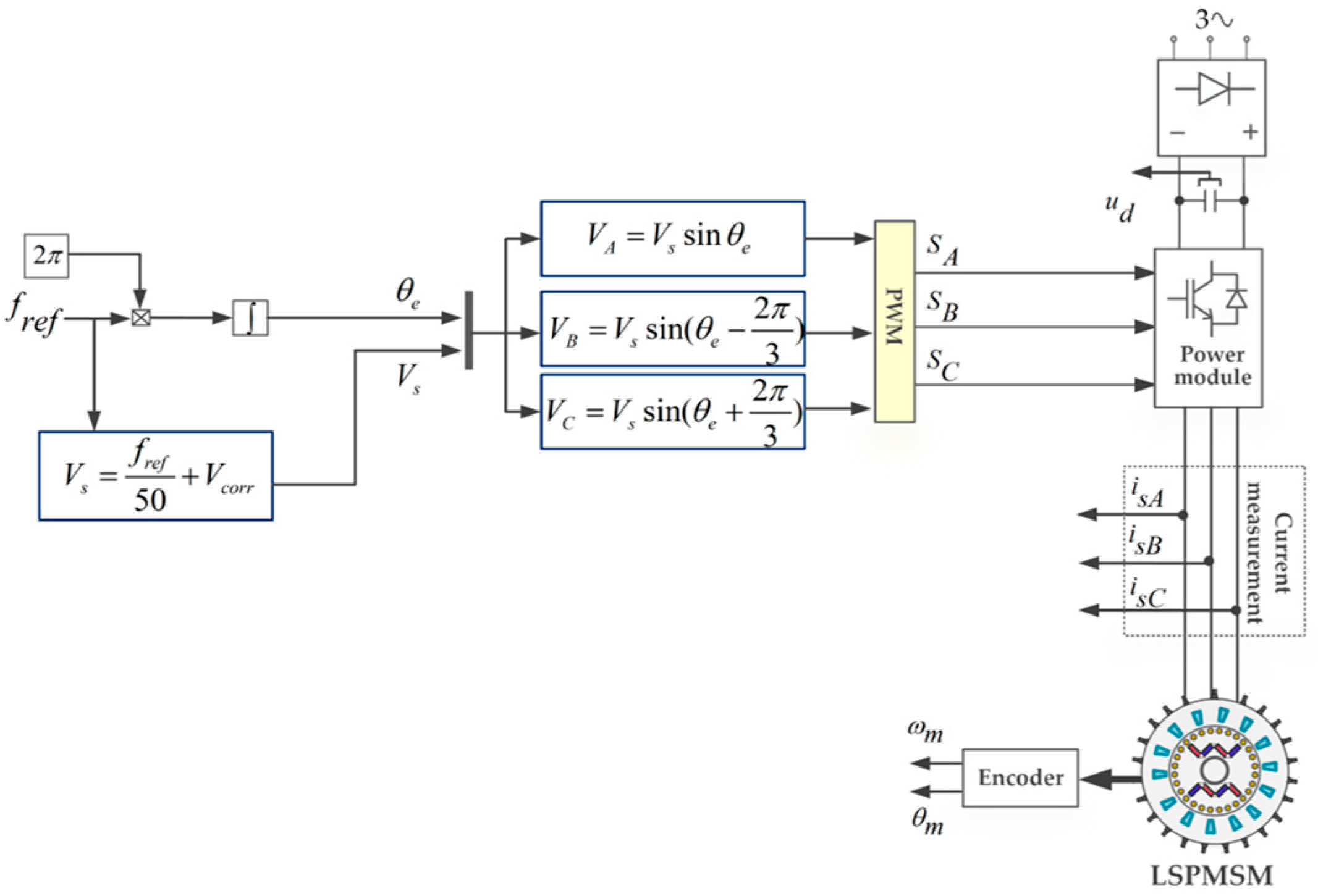 Electronics 14 01787 g007