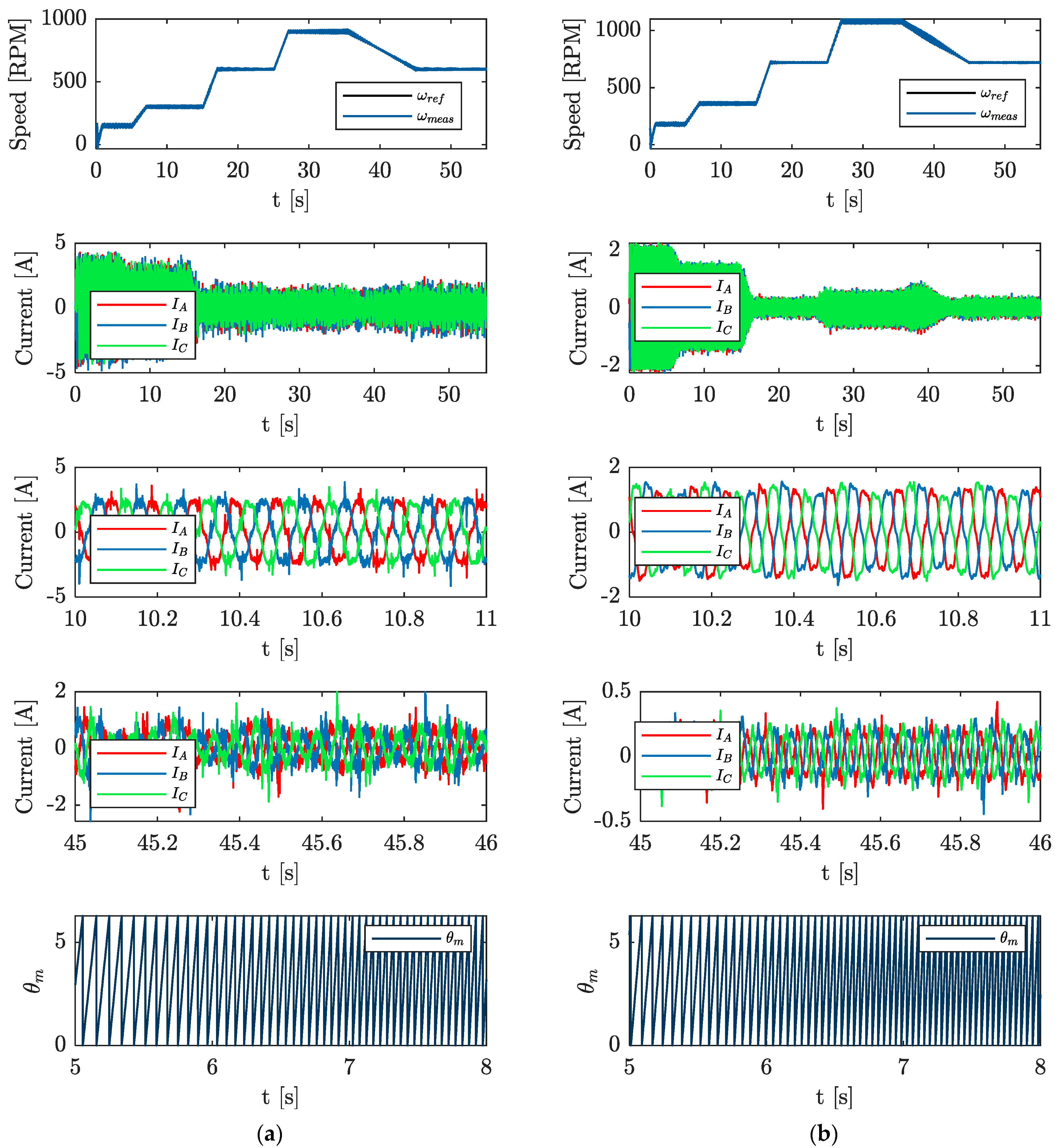 Electronics 14 01787 g011