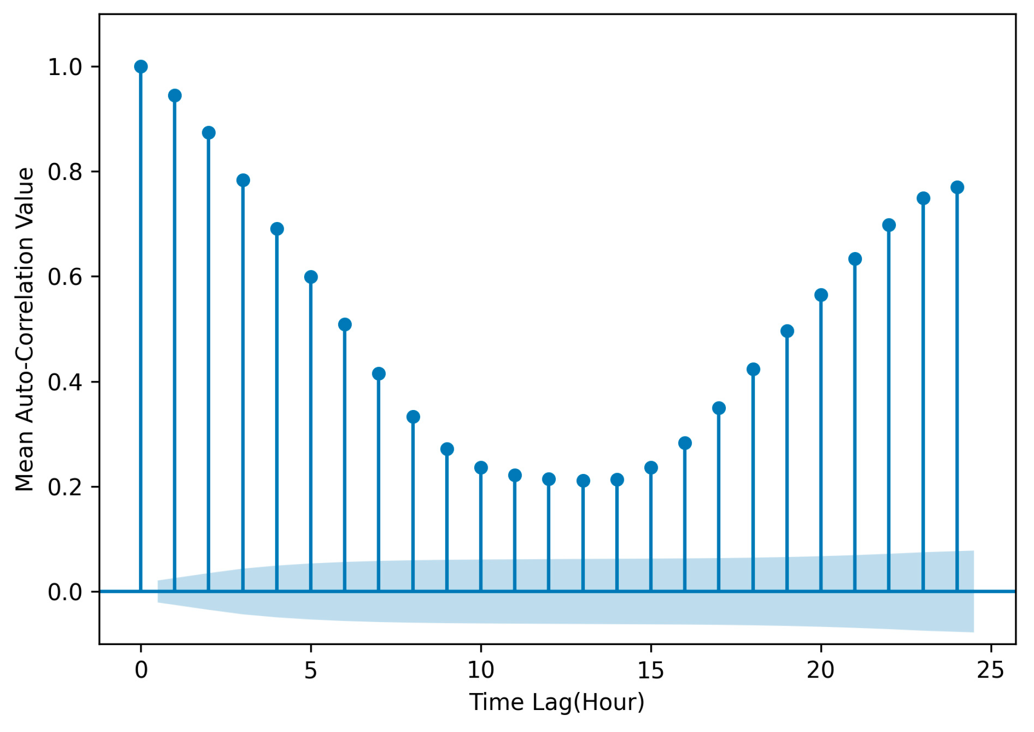 Electronics 14 01790 g002