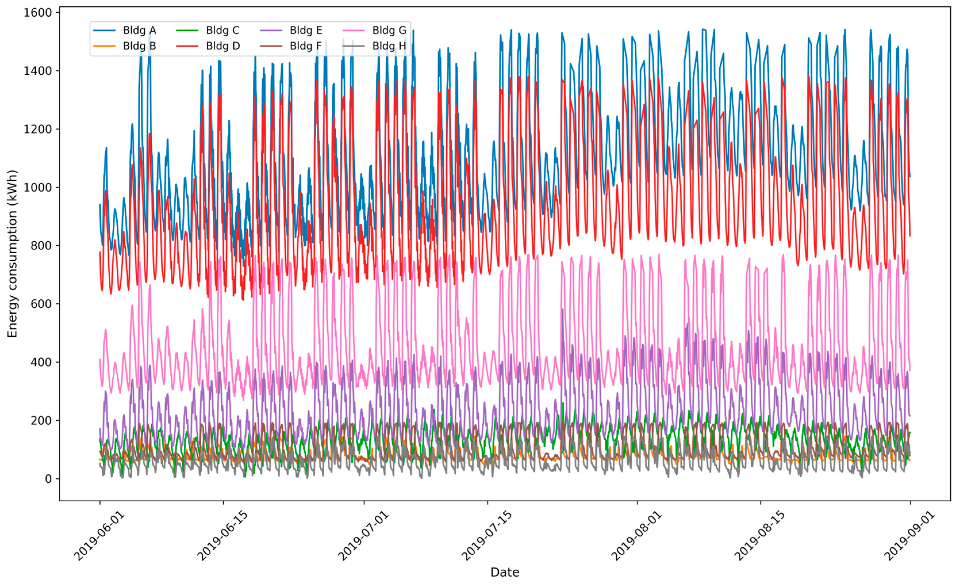 Electronics 14 01790 g005