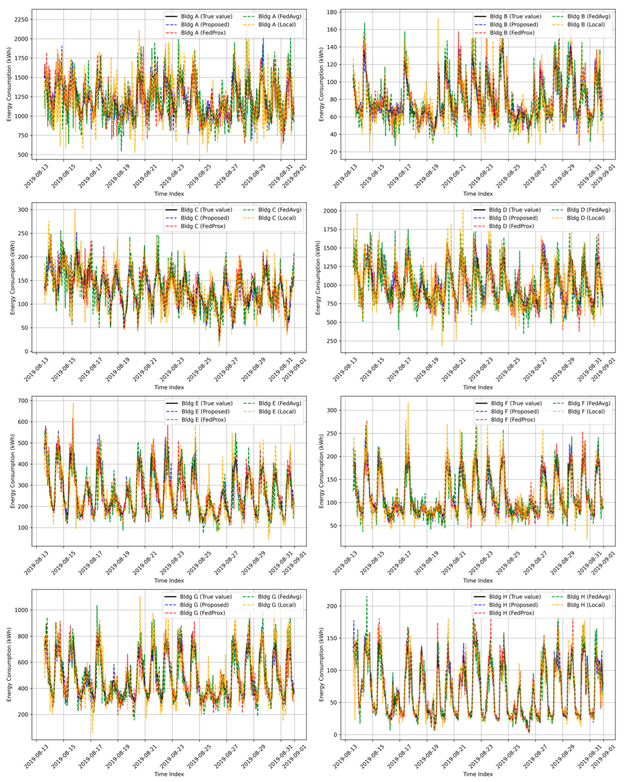 Electronics 14 01790 g008