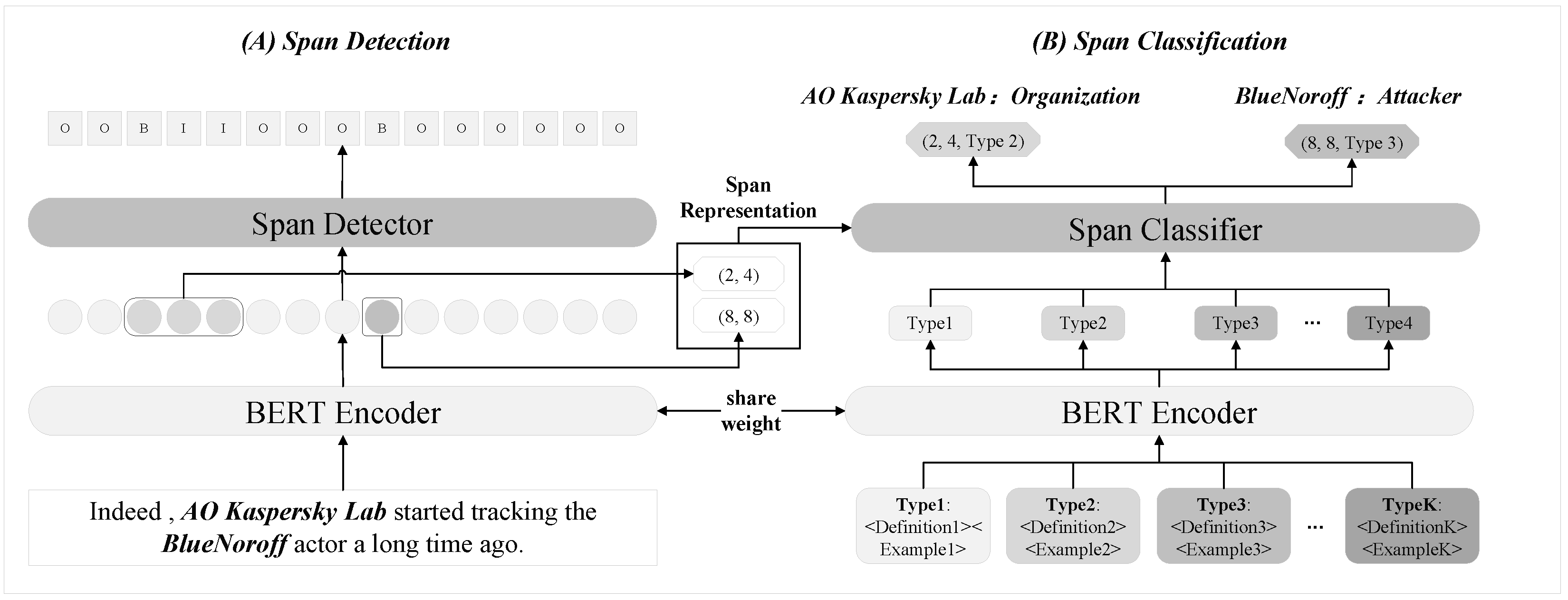 Electronics 14 01791 g002