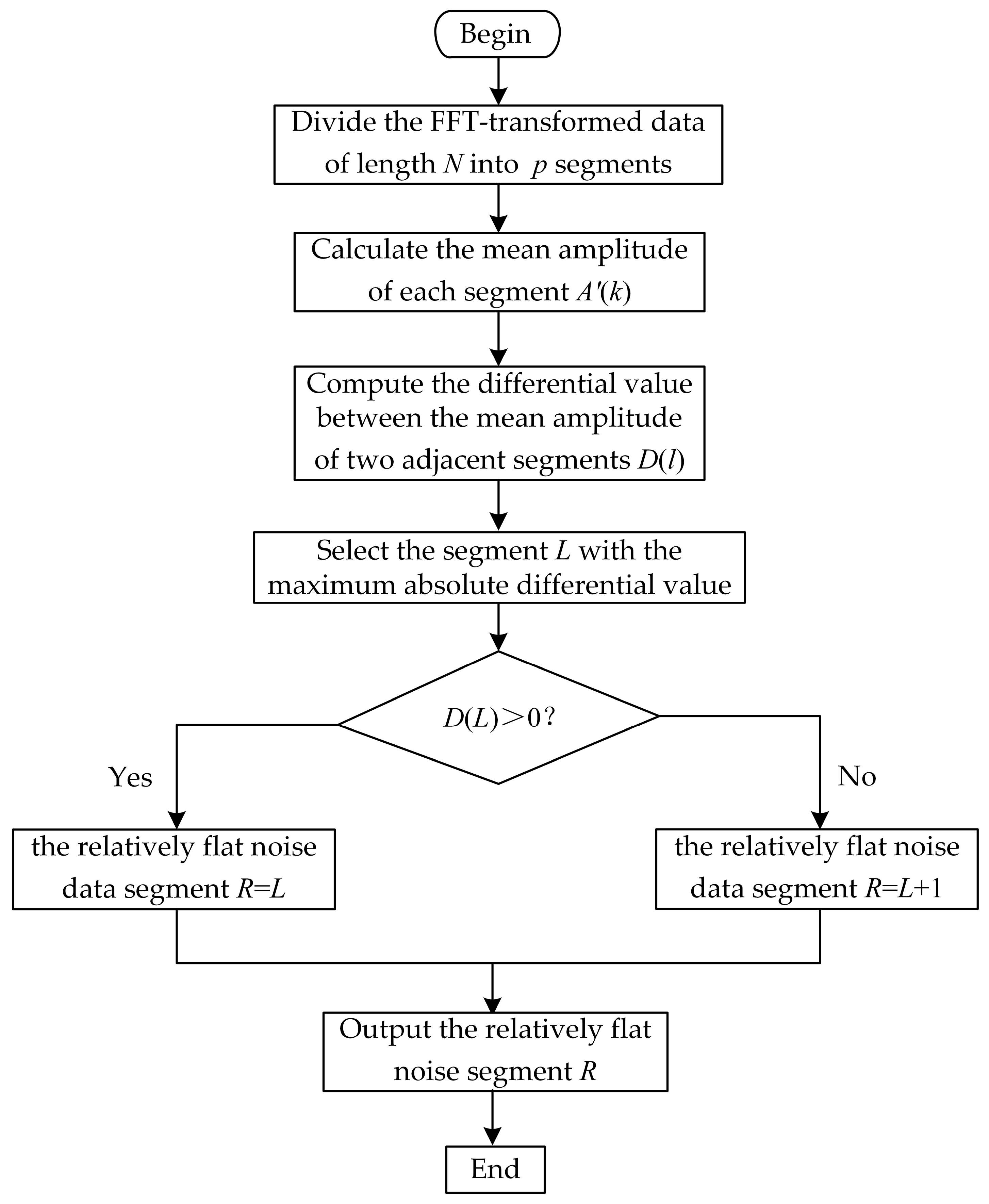Electronics 14 01792 g002