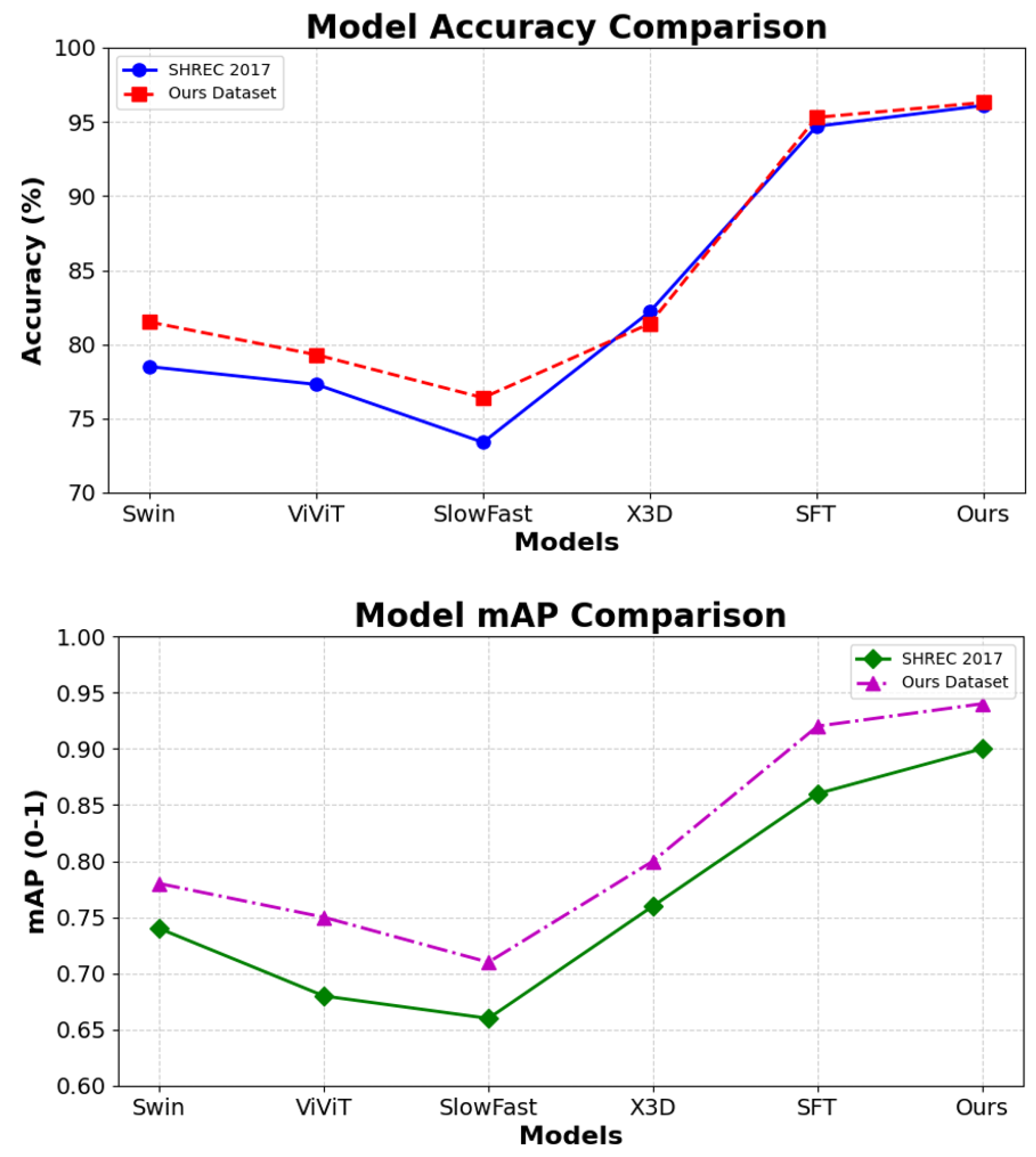 Electronics 14 01793 g007