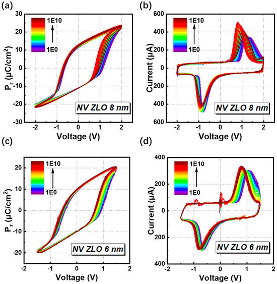 Nonvolatile Applications and Reliability Investigation of La-Doped
