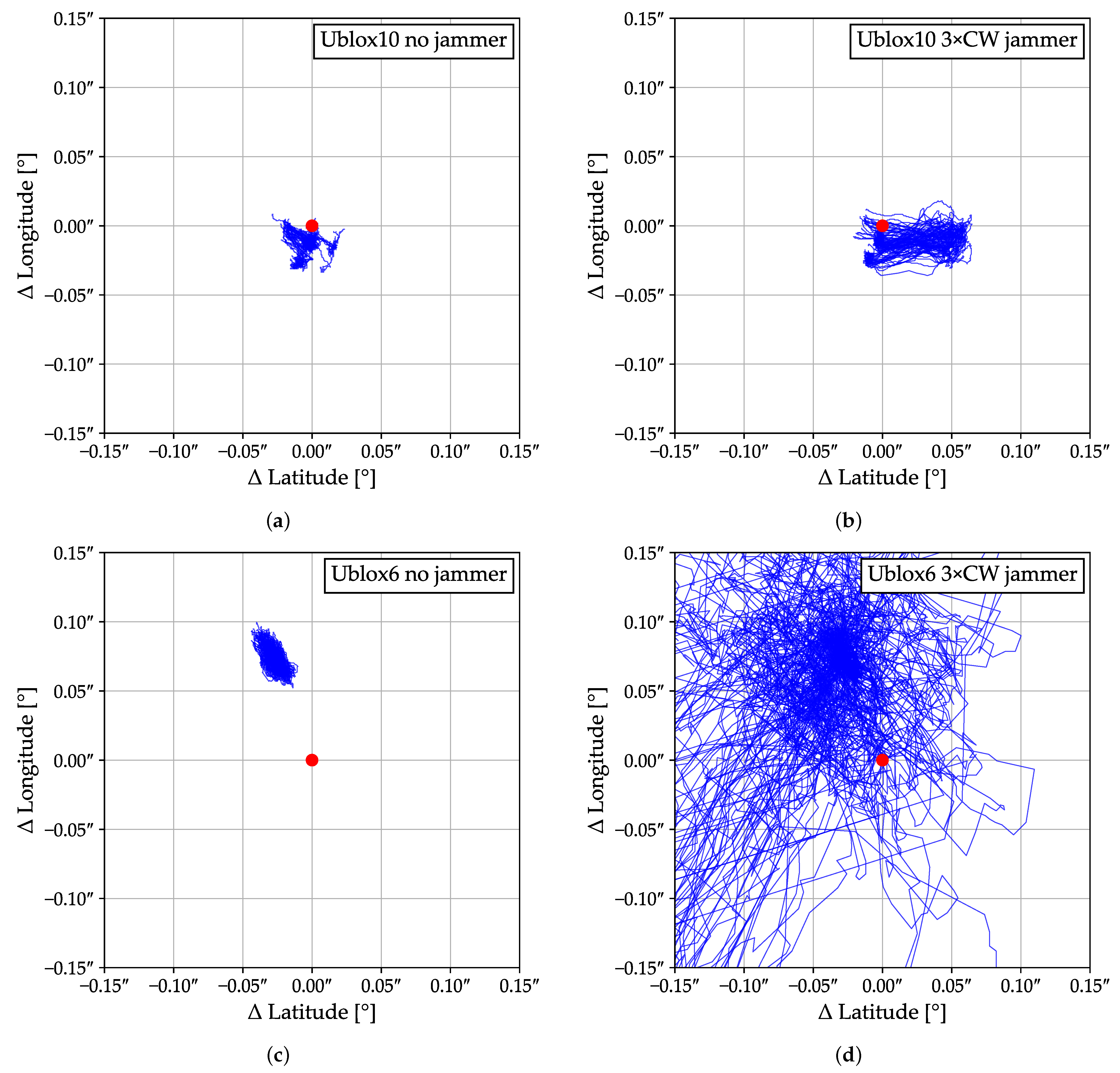 Electronics 14 01797 g007