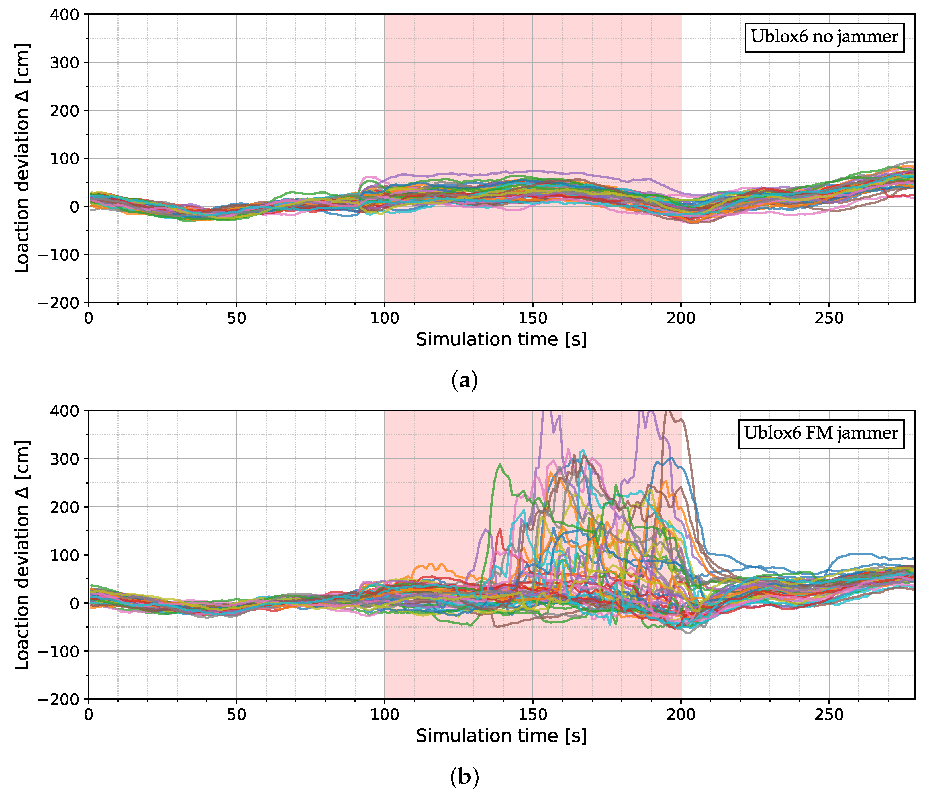 Electronics 14 01797 g008