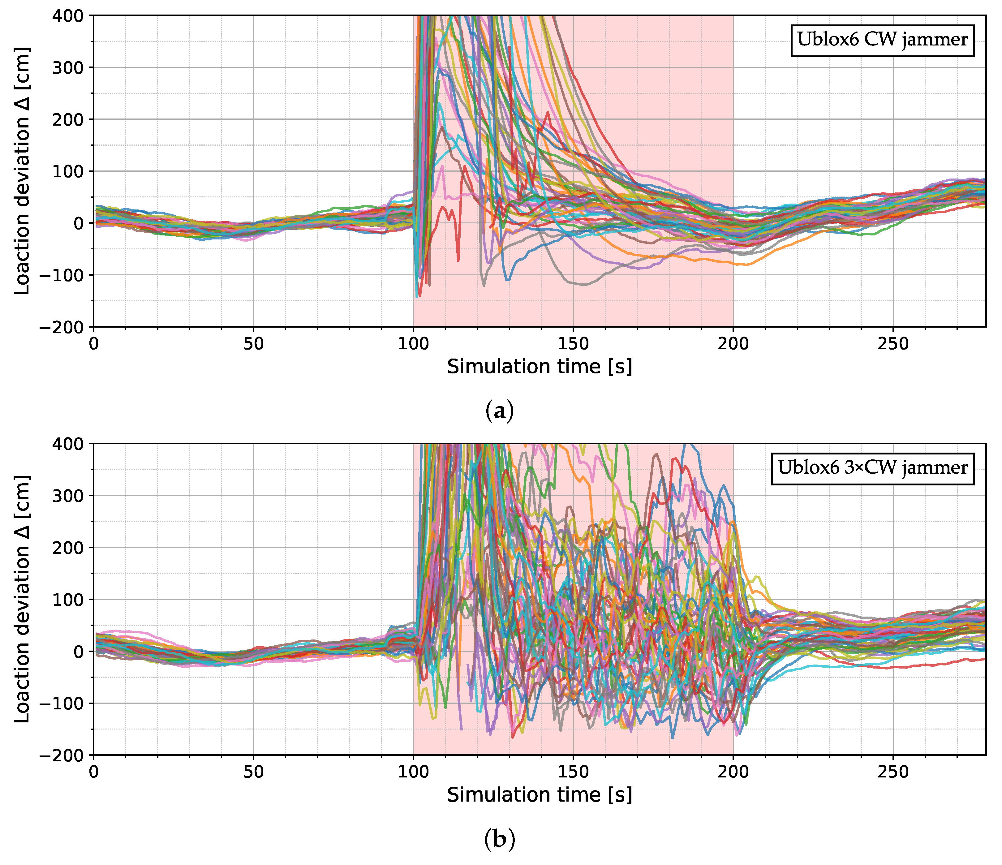 Electronics 14 01797 g009