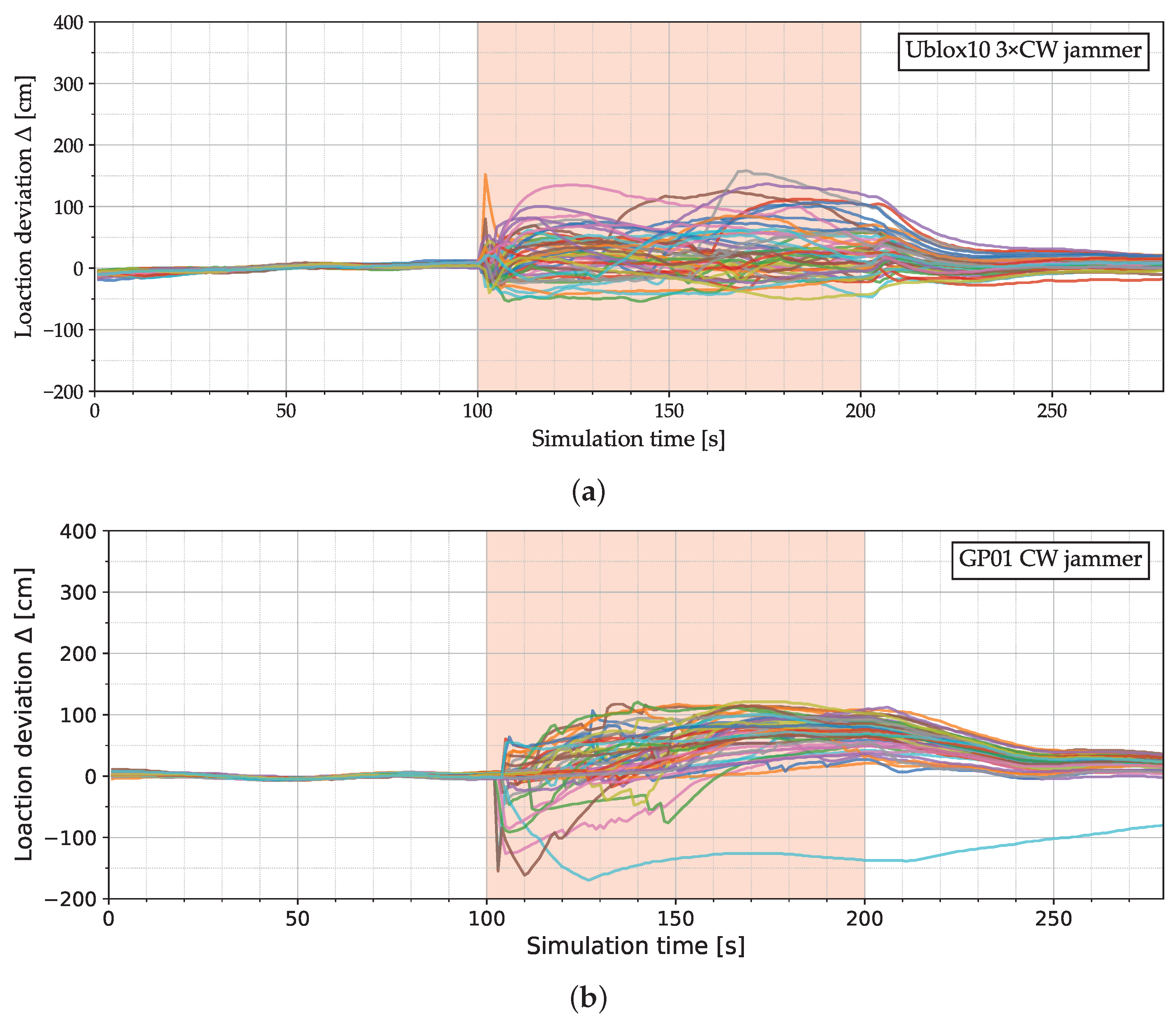 Electronics 14 01797 g010