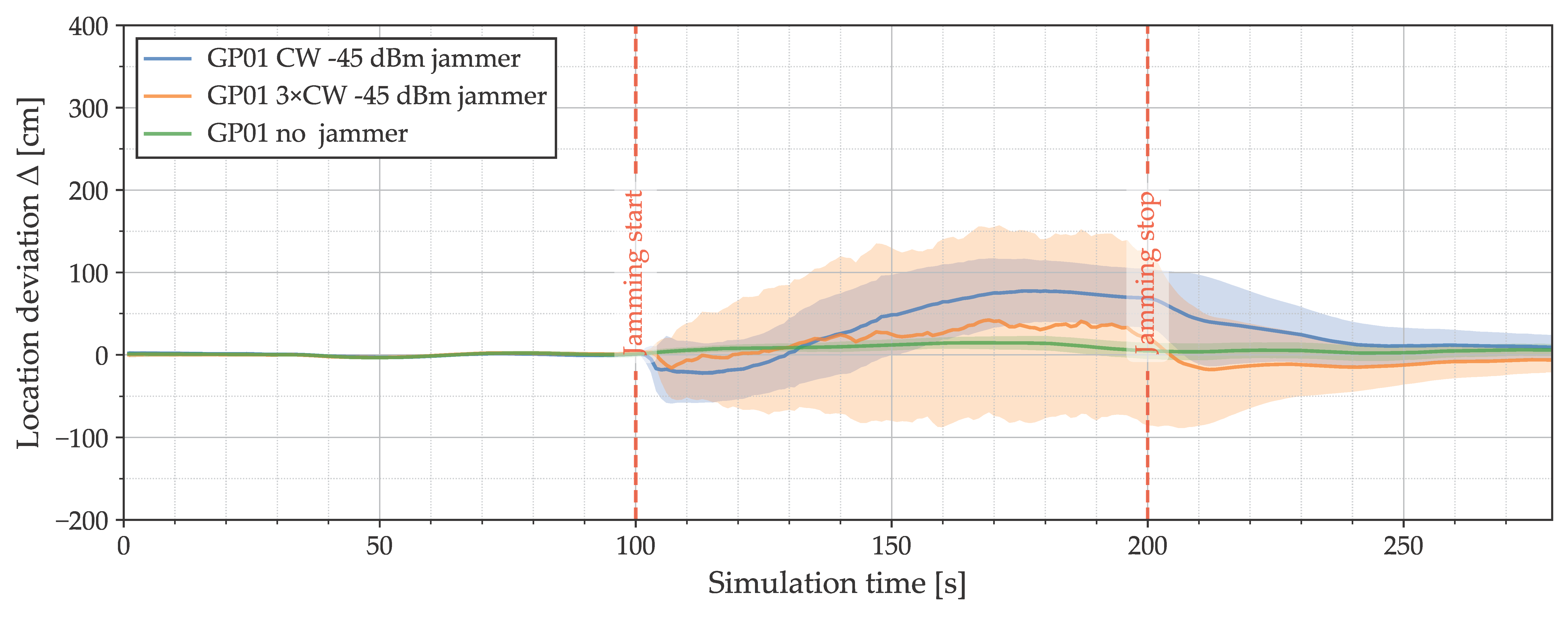 Electronics 14 01797 g011