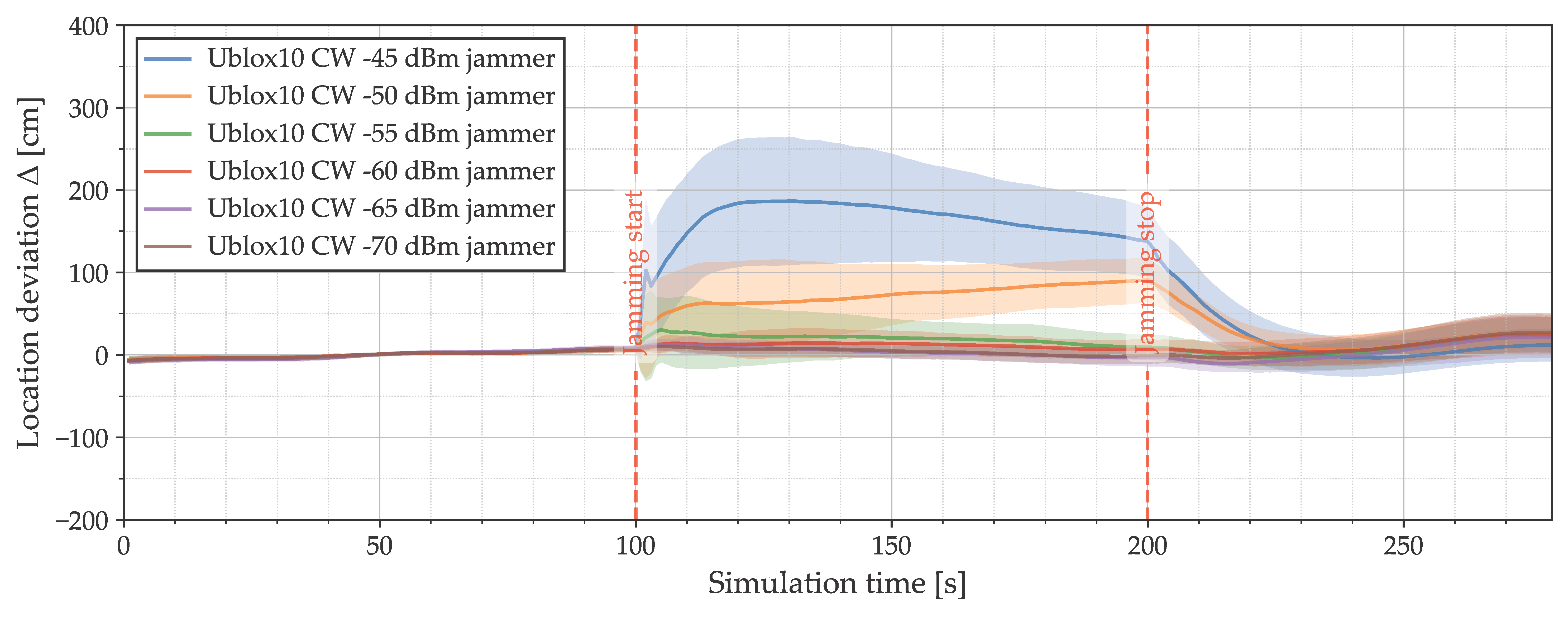 Electronics 14 01797 g013