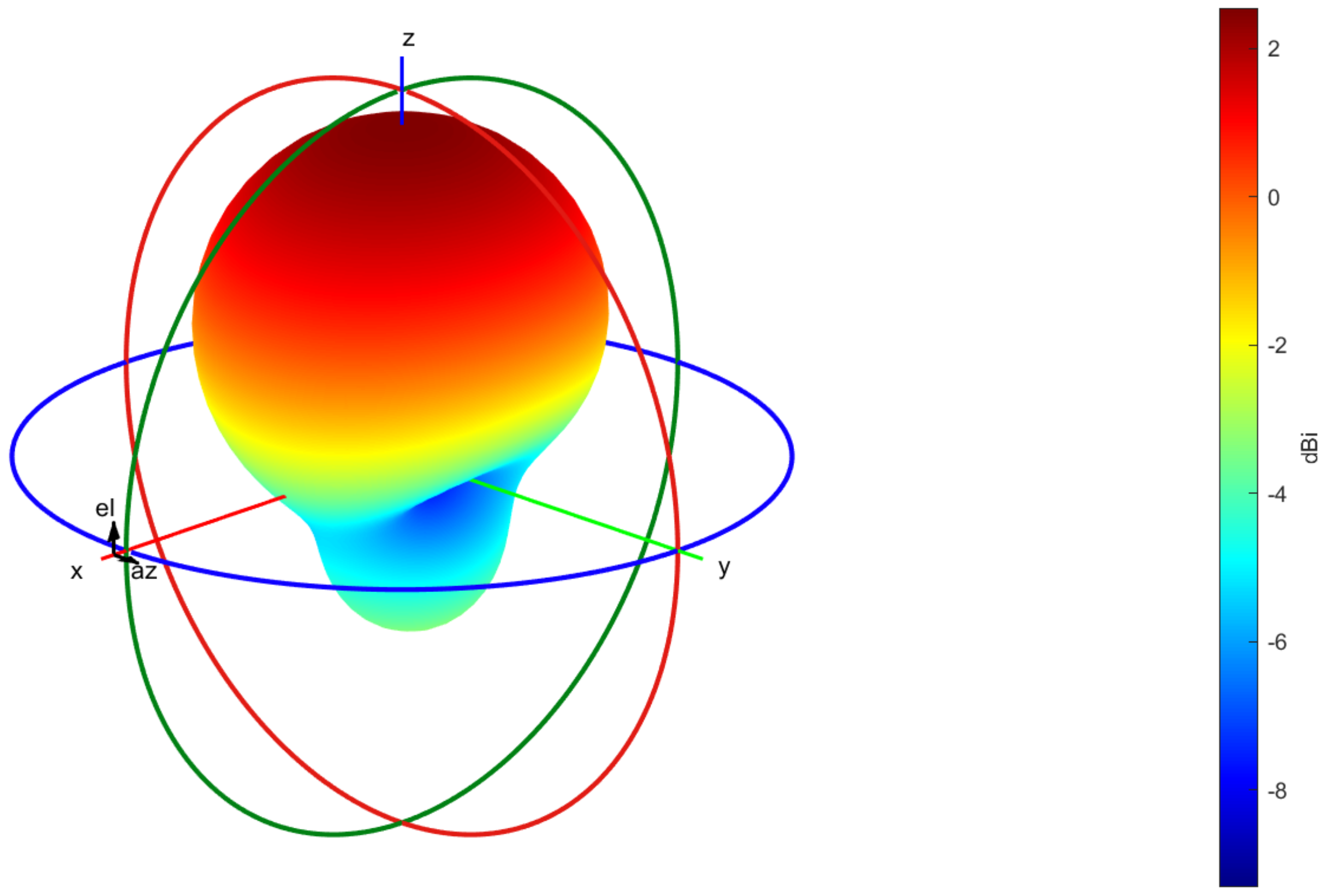 Electronics 14 01798 g005