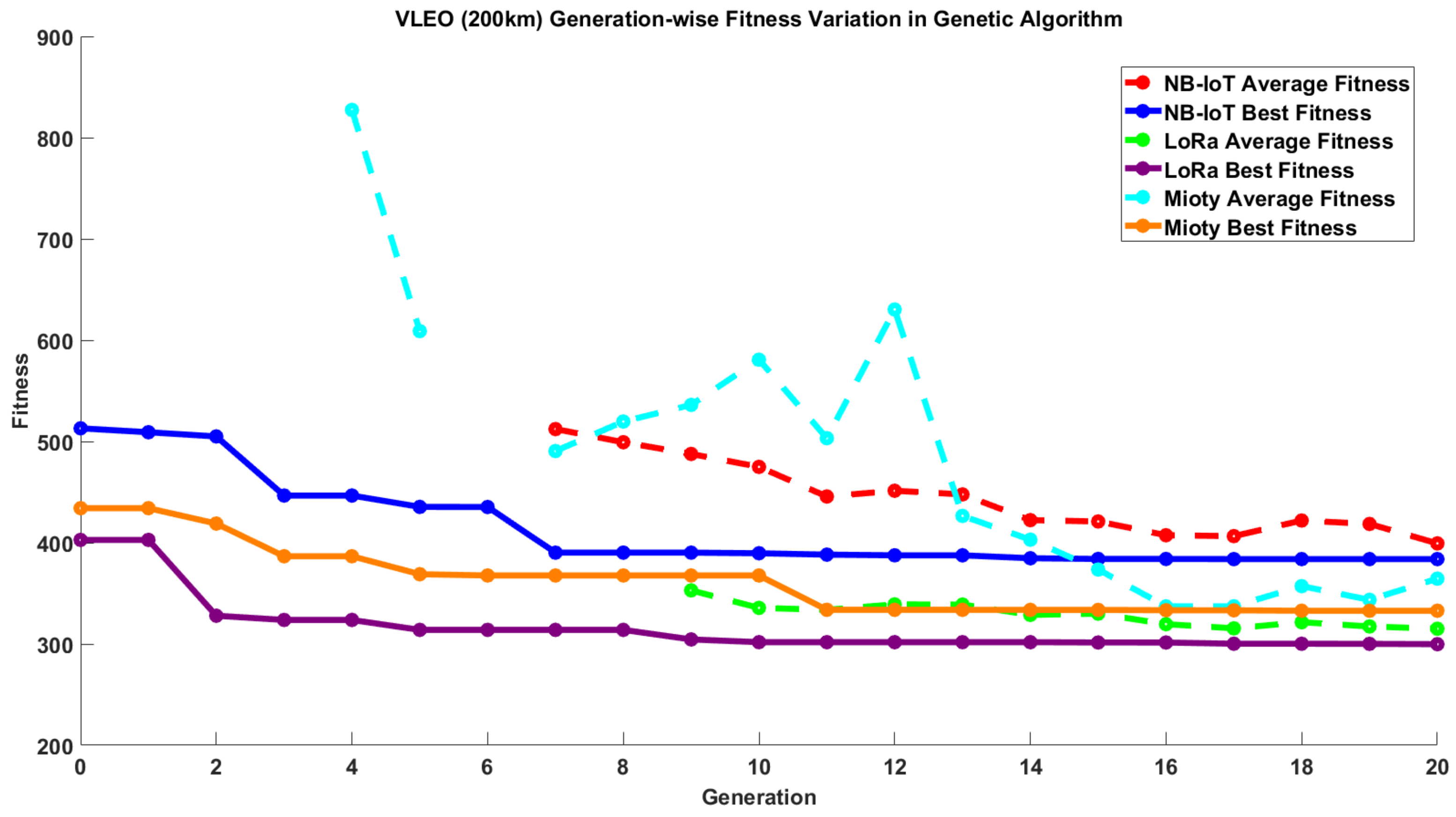 Electronics 14 01798 g011