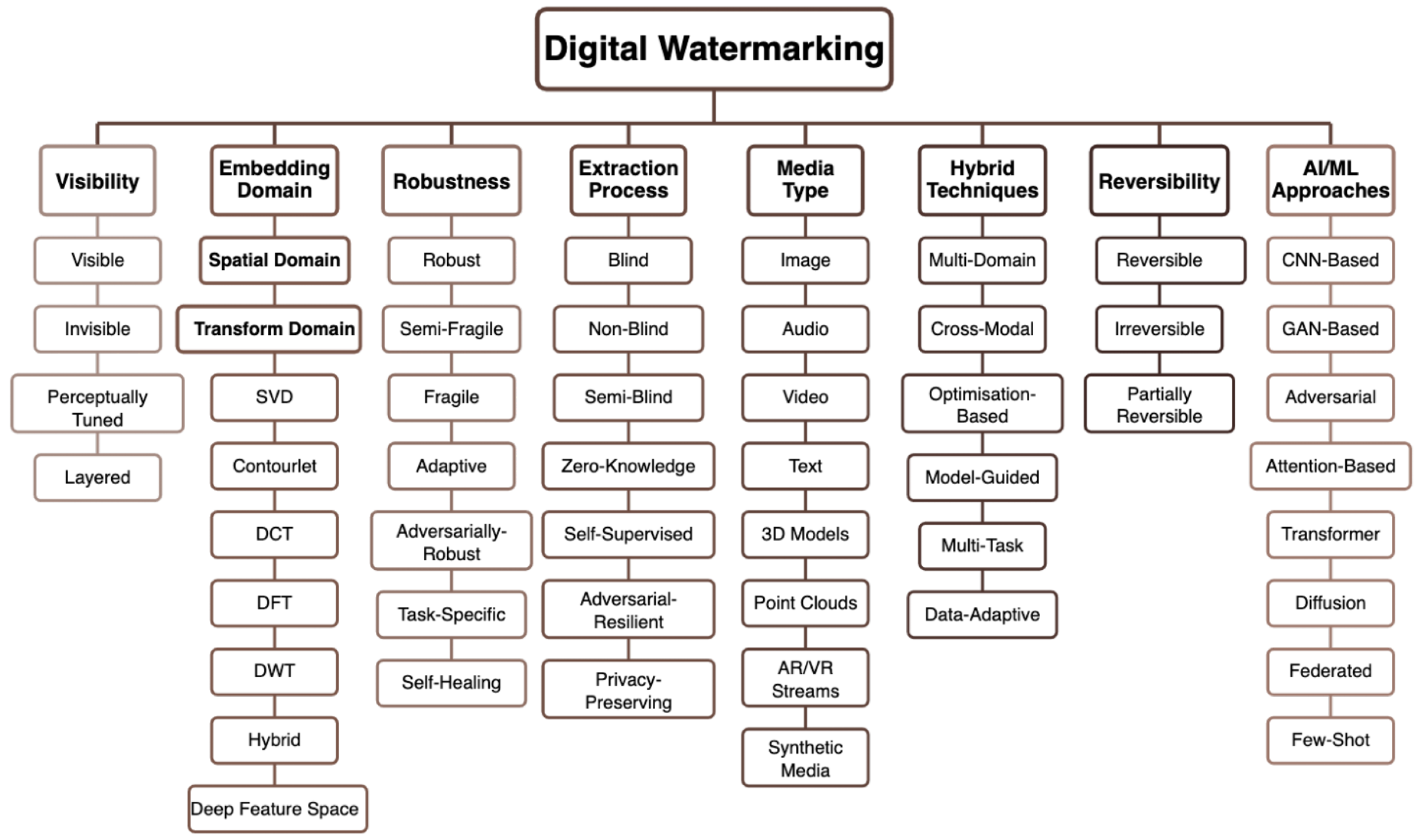 Electronics 14 01800 g001