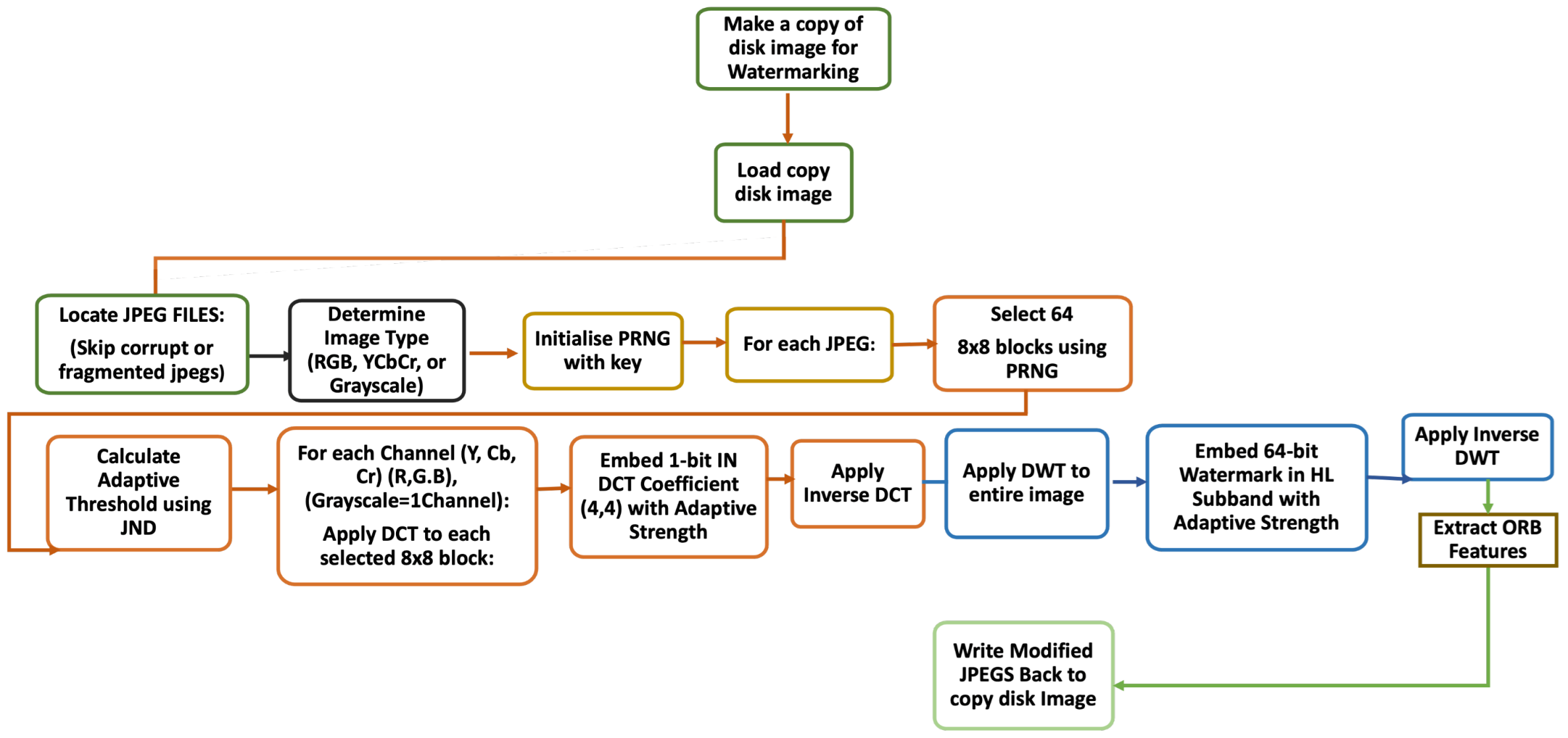 Electronics 14 01800 g003