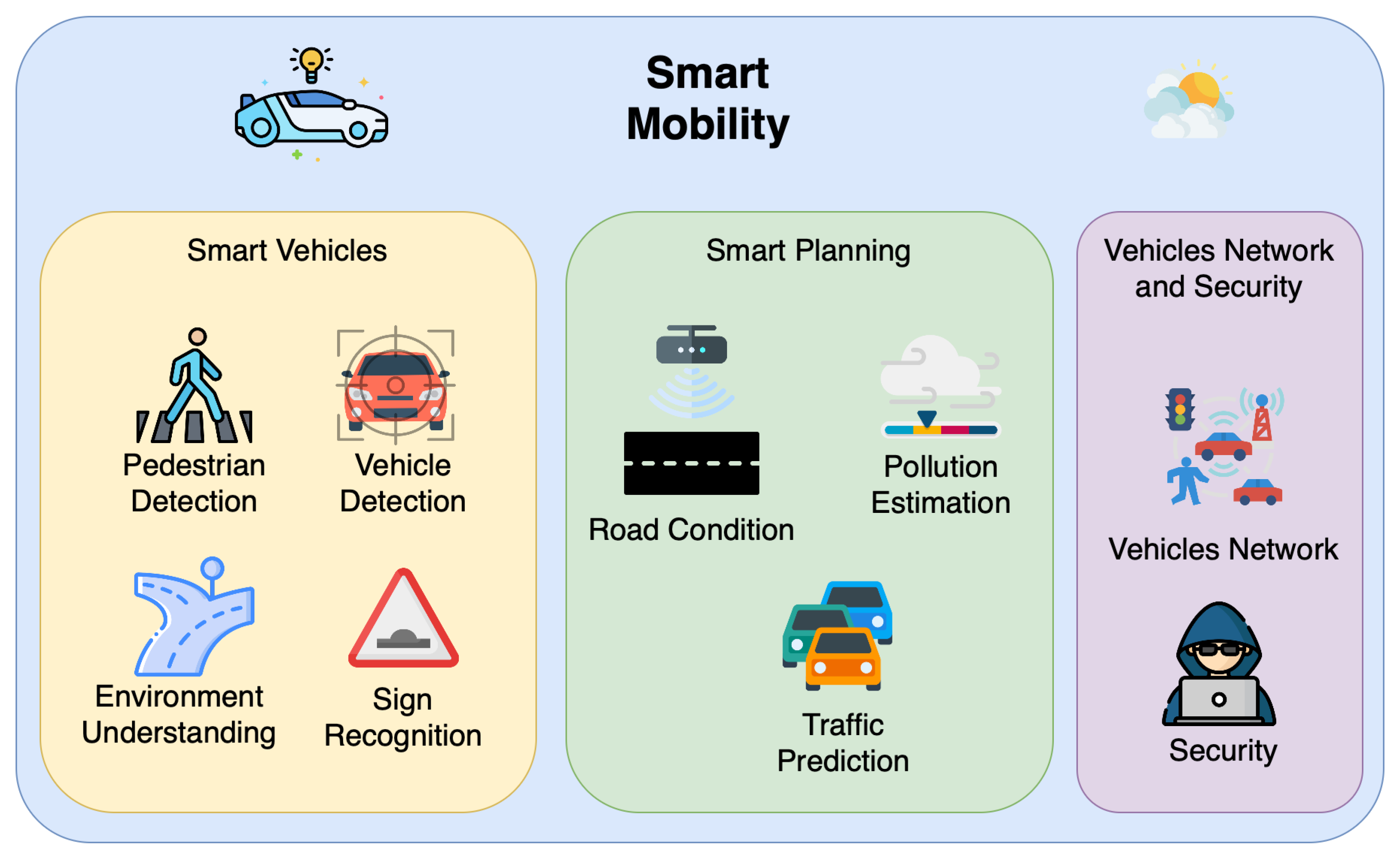 Electronics 14 01801 g001