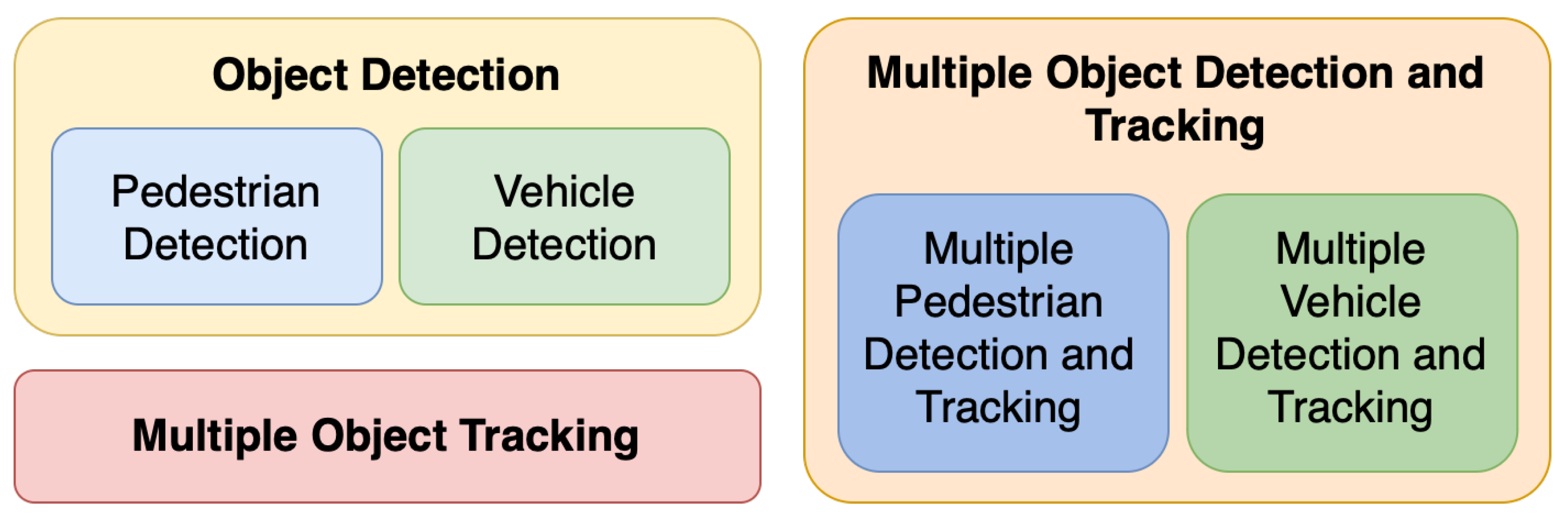 Electronics 14 01801 g003