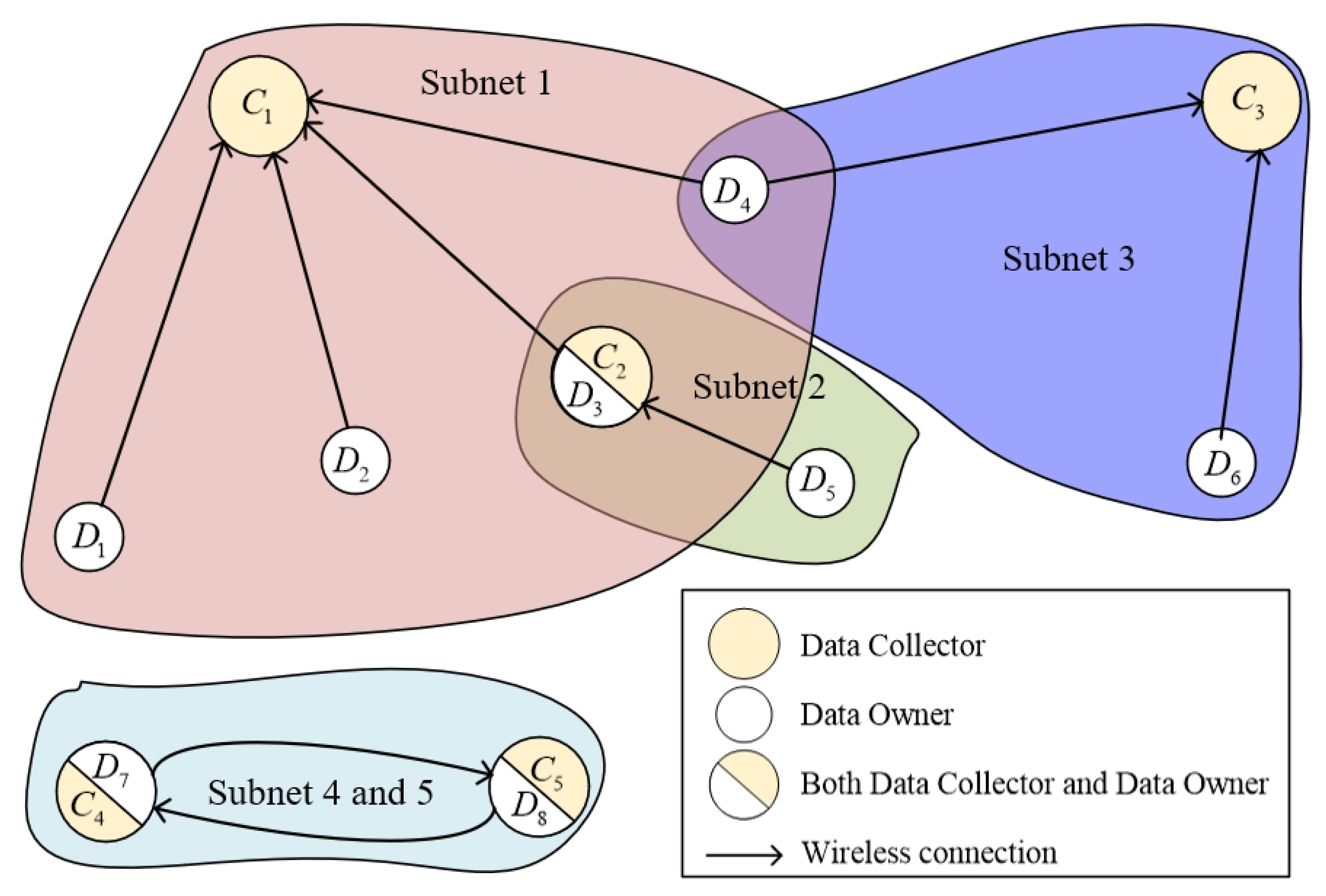 Electronics 14 01802 g003