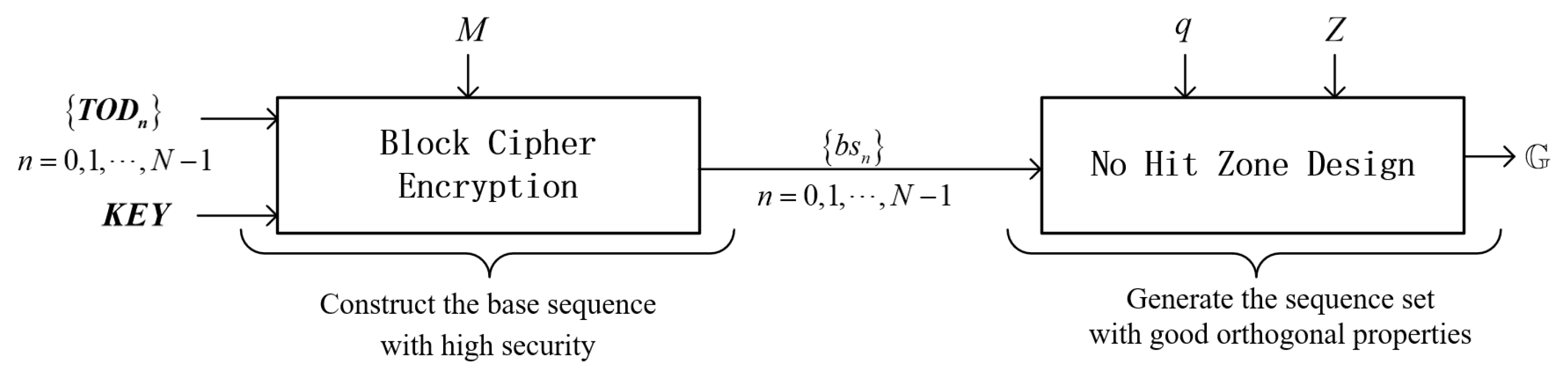 Electronics 14 01802 g004