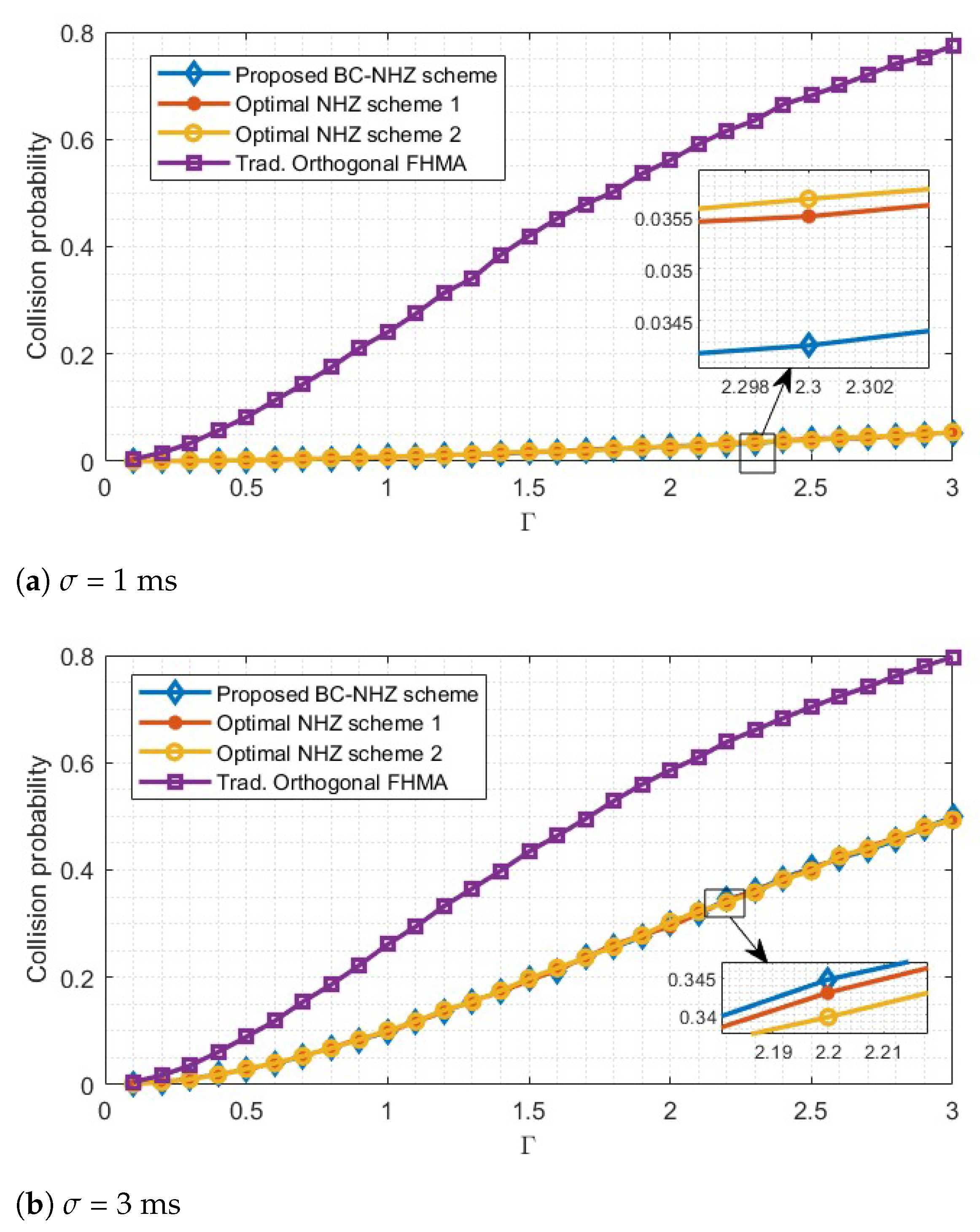 Electronics 14 01802 g005