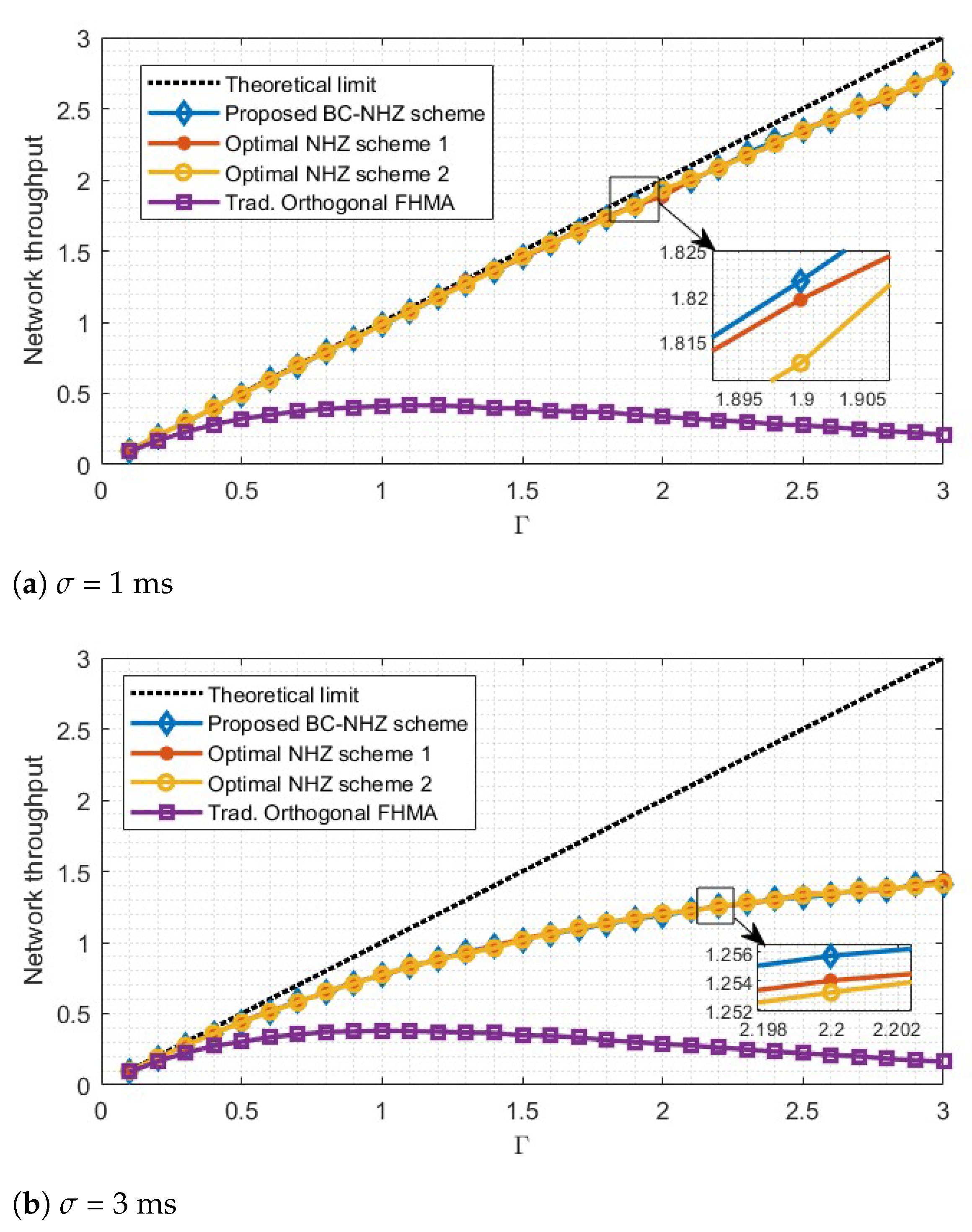 Electronics 14 01802 g006