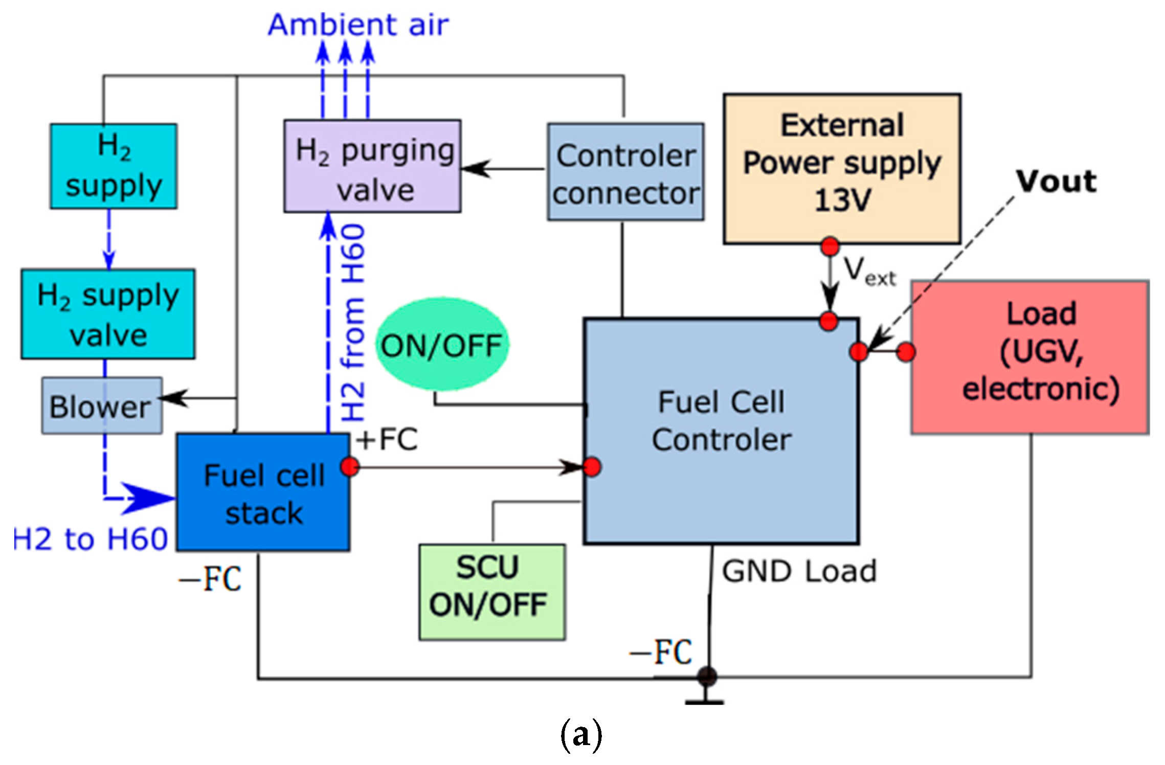 Electronics 14 01803 g002a