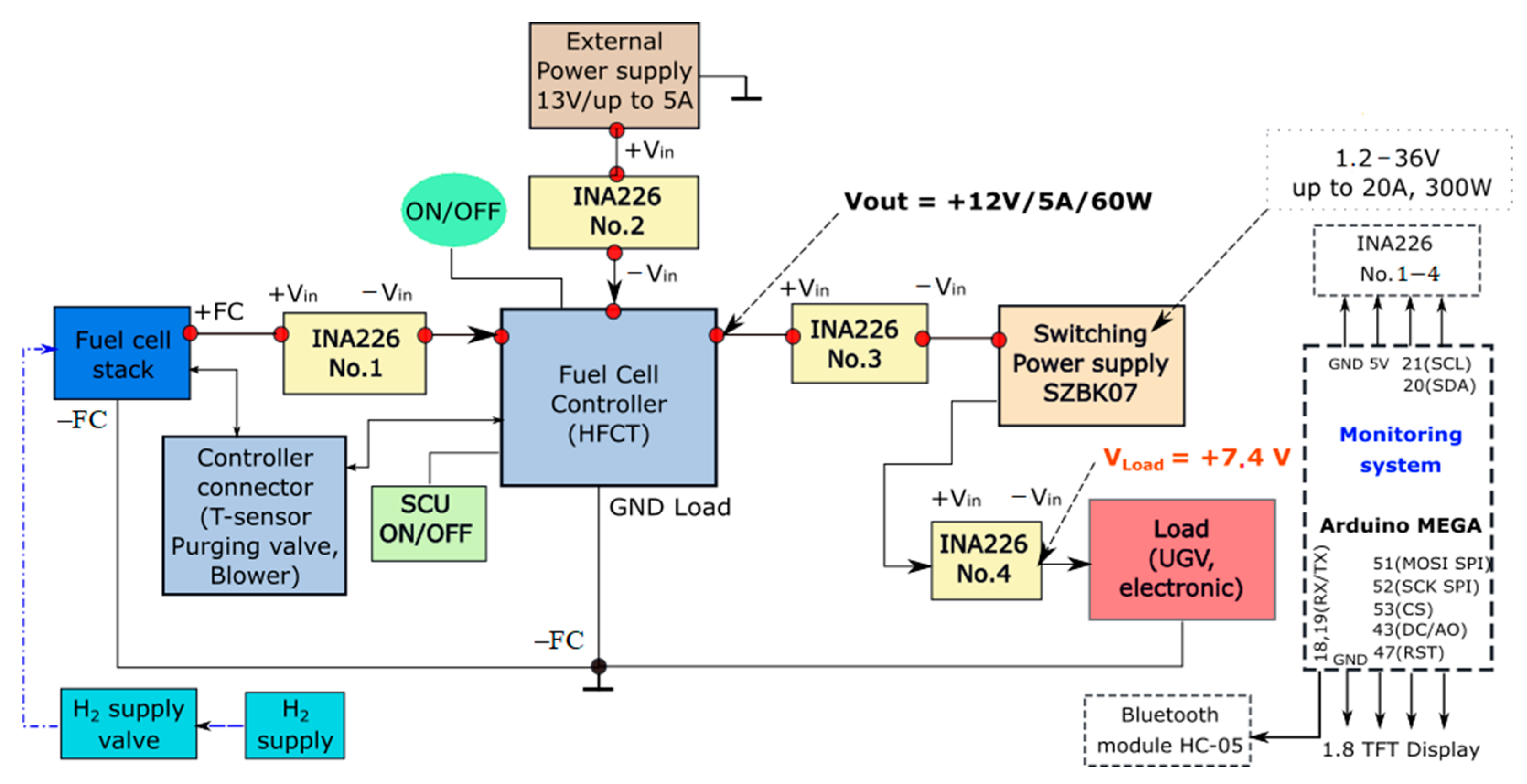 Electronics 14 01803 g003