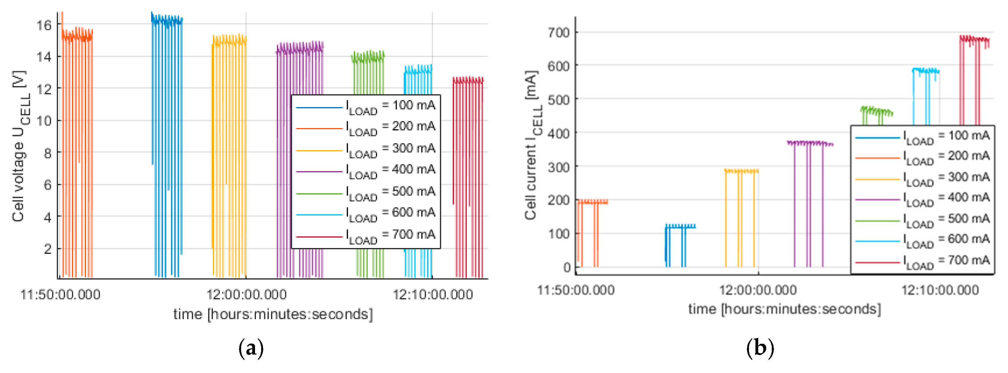 Electronics 14 01803 g006