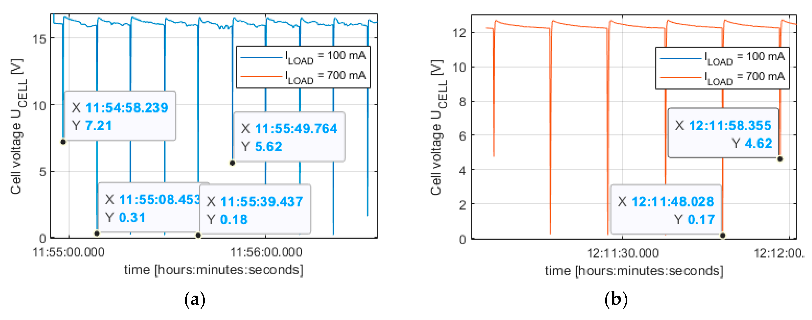 Electronics 14 01803 g007