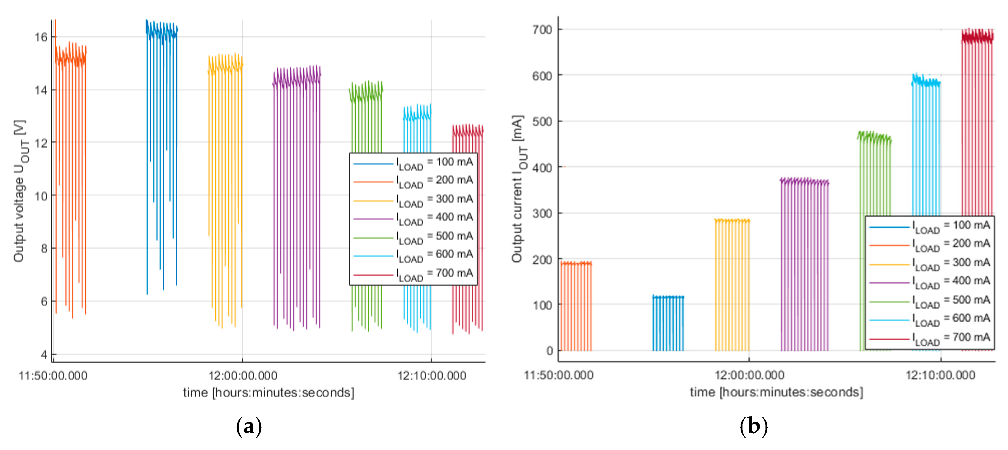 Electronics 14 01803 g010