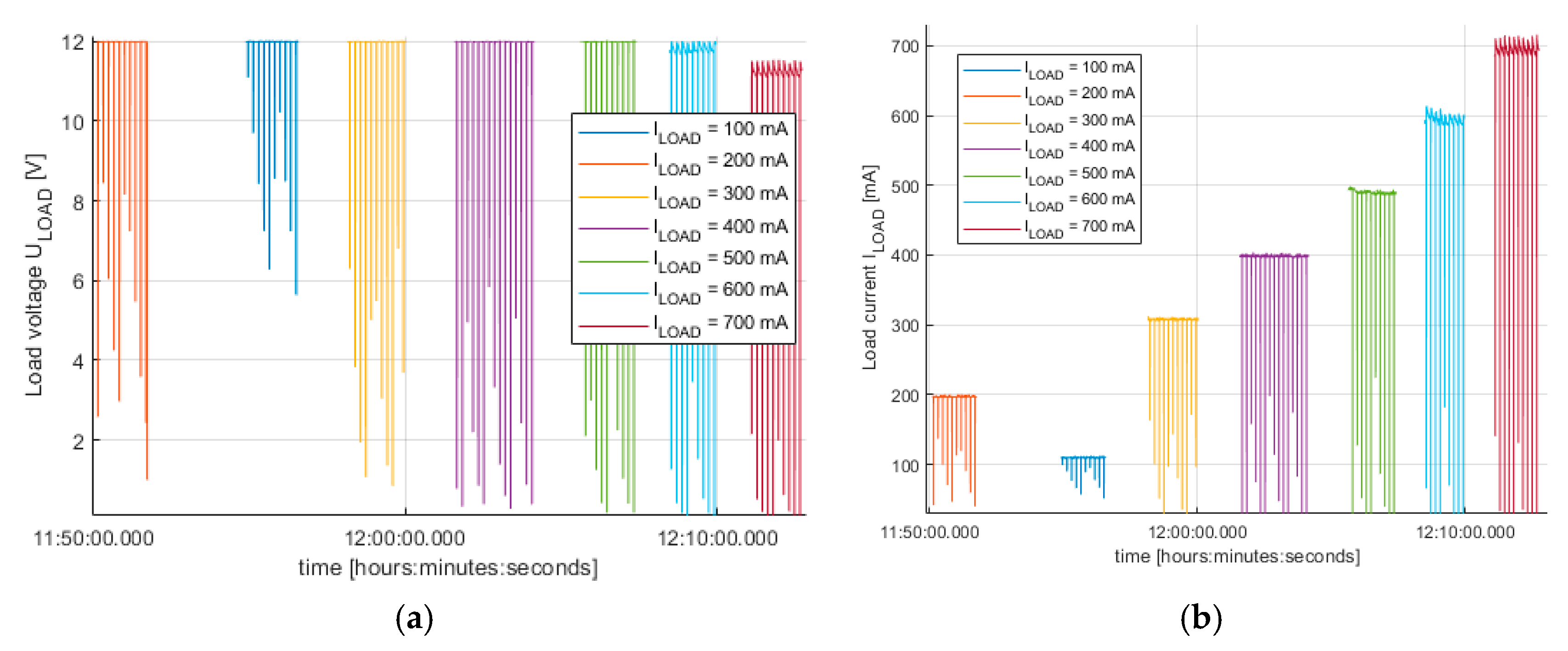 Electronics 14 01803 g011