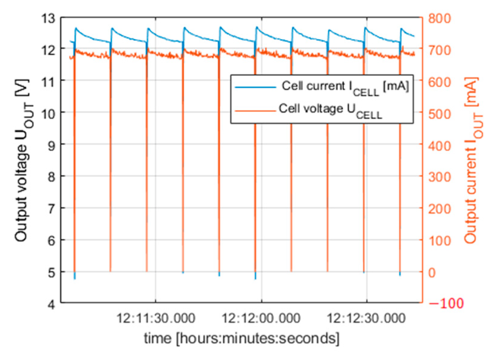 Electronics 14 01803 g012